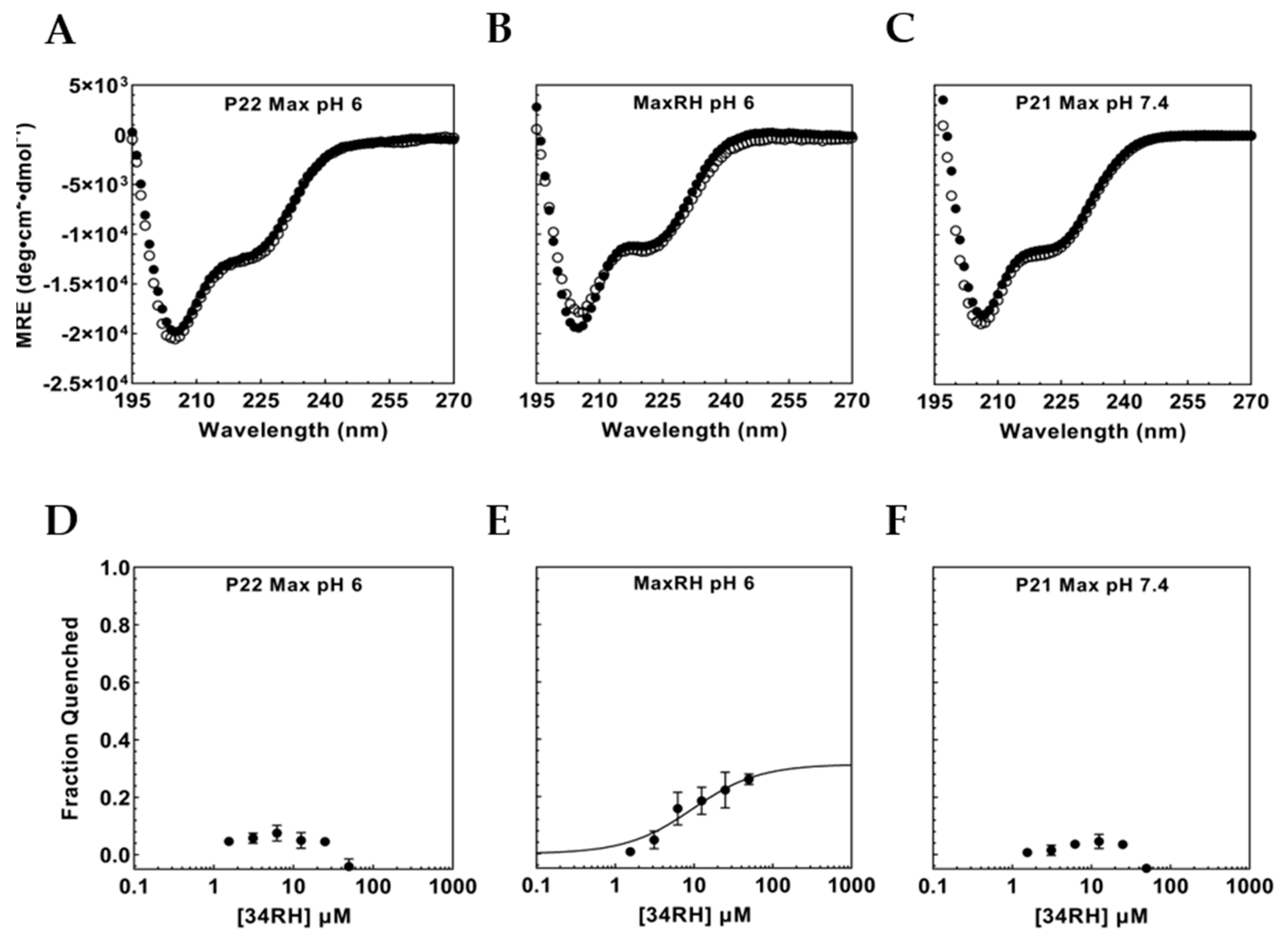 Biomolecules 12 01887 g005