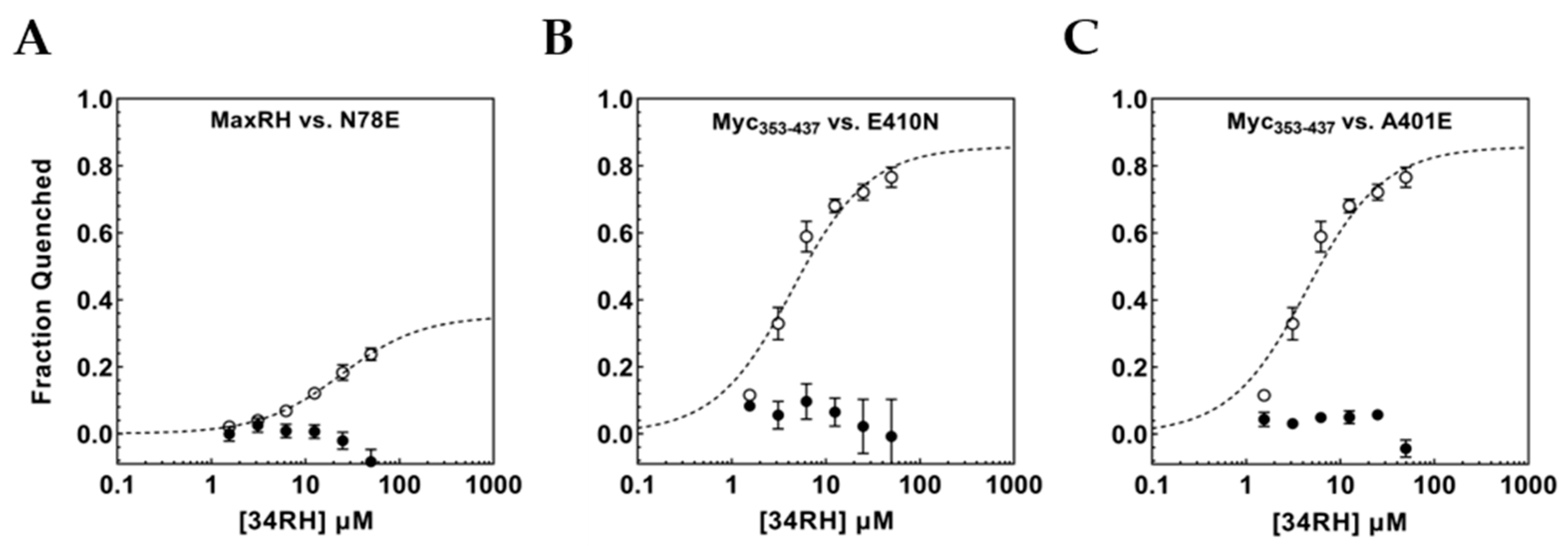 Biomolecules 12 01887 g006