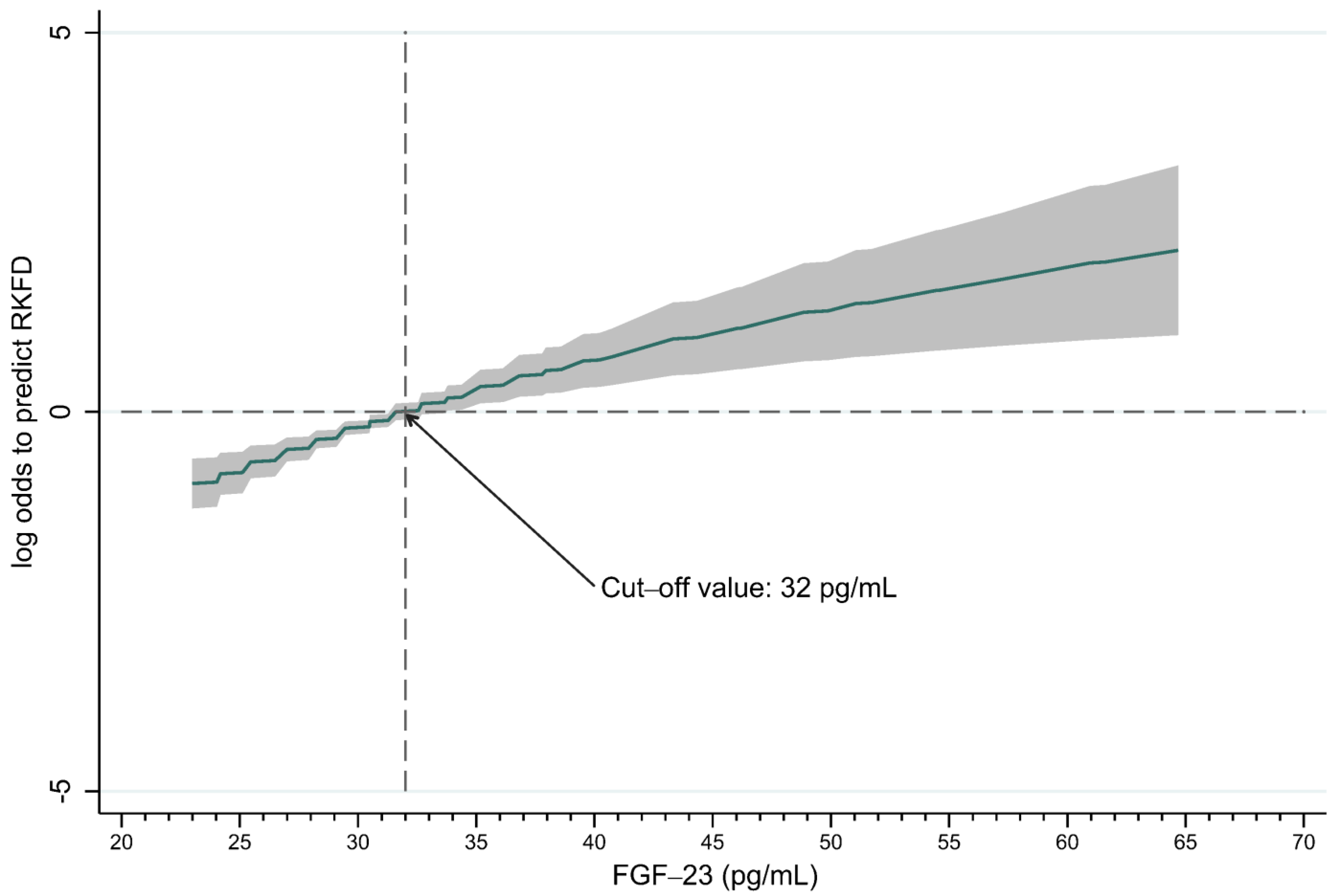 Biomolecules 13 00031 g004
