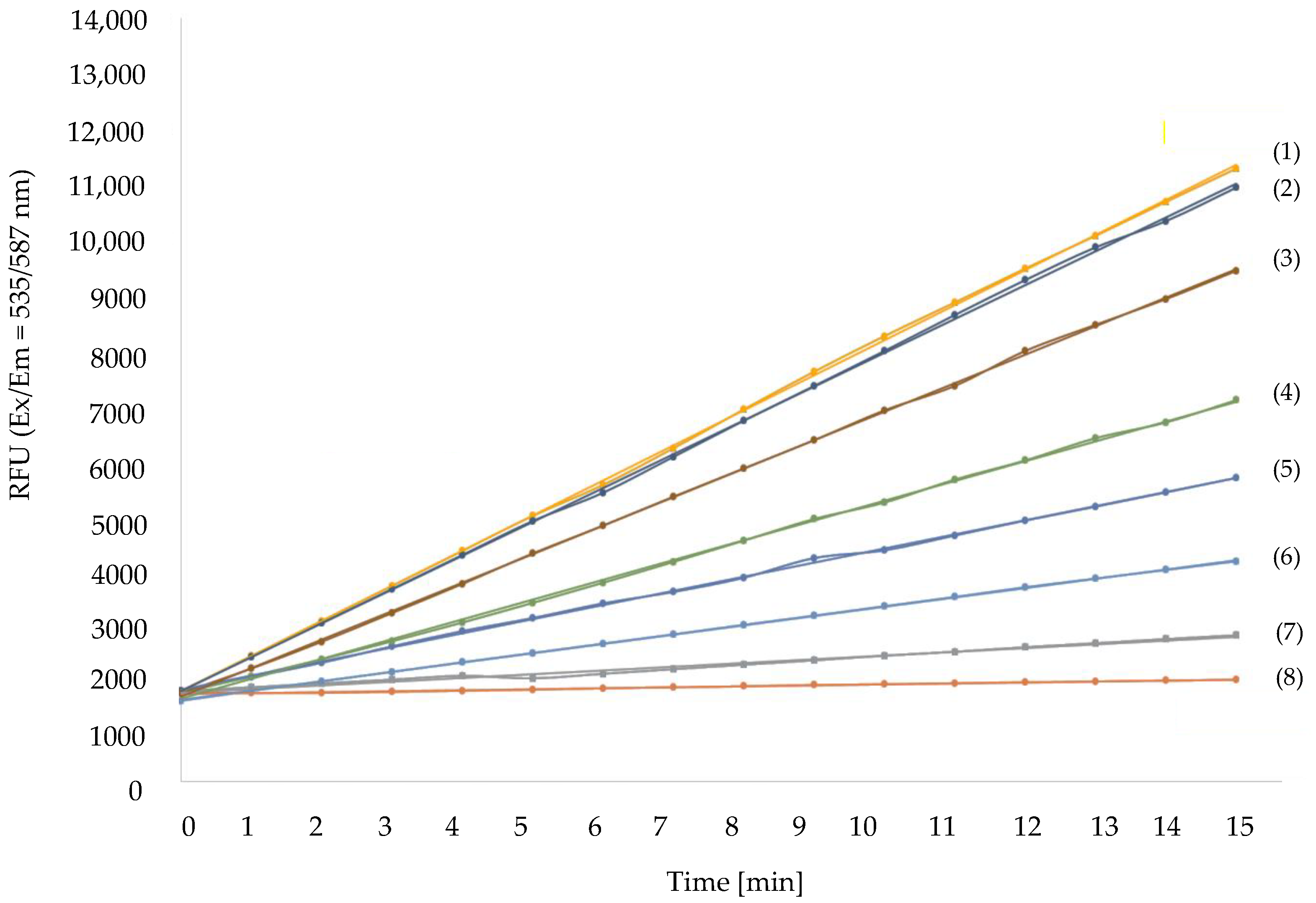 Biomolecules 13 00032 g003