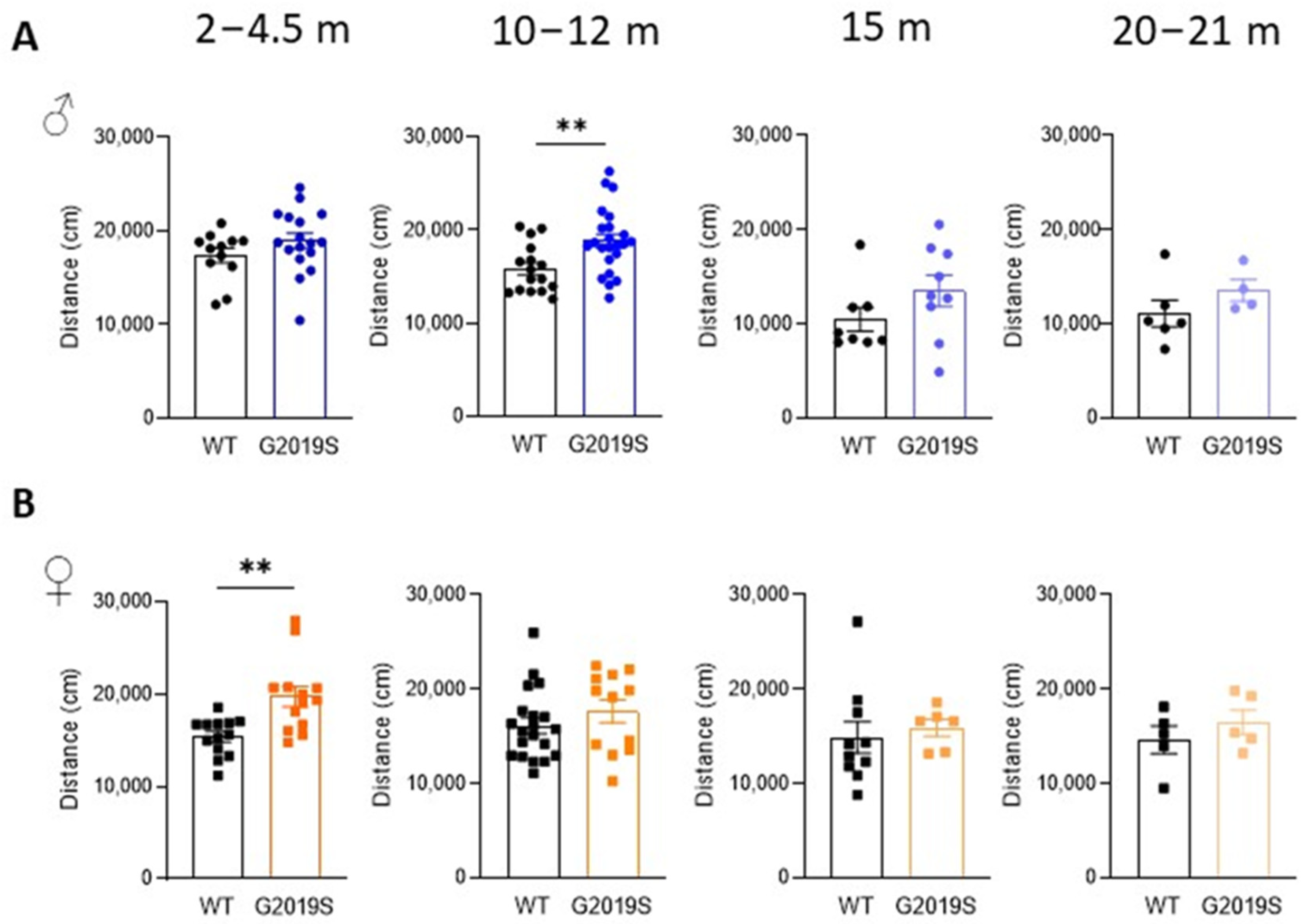 Biomolecules Free Full Text Age And Sex Dependent Behavioral And Neurochemical Alterations 8753