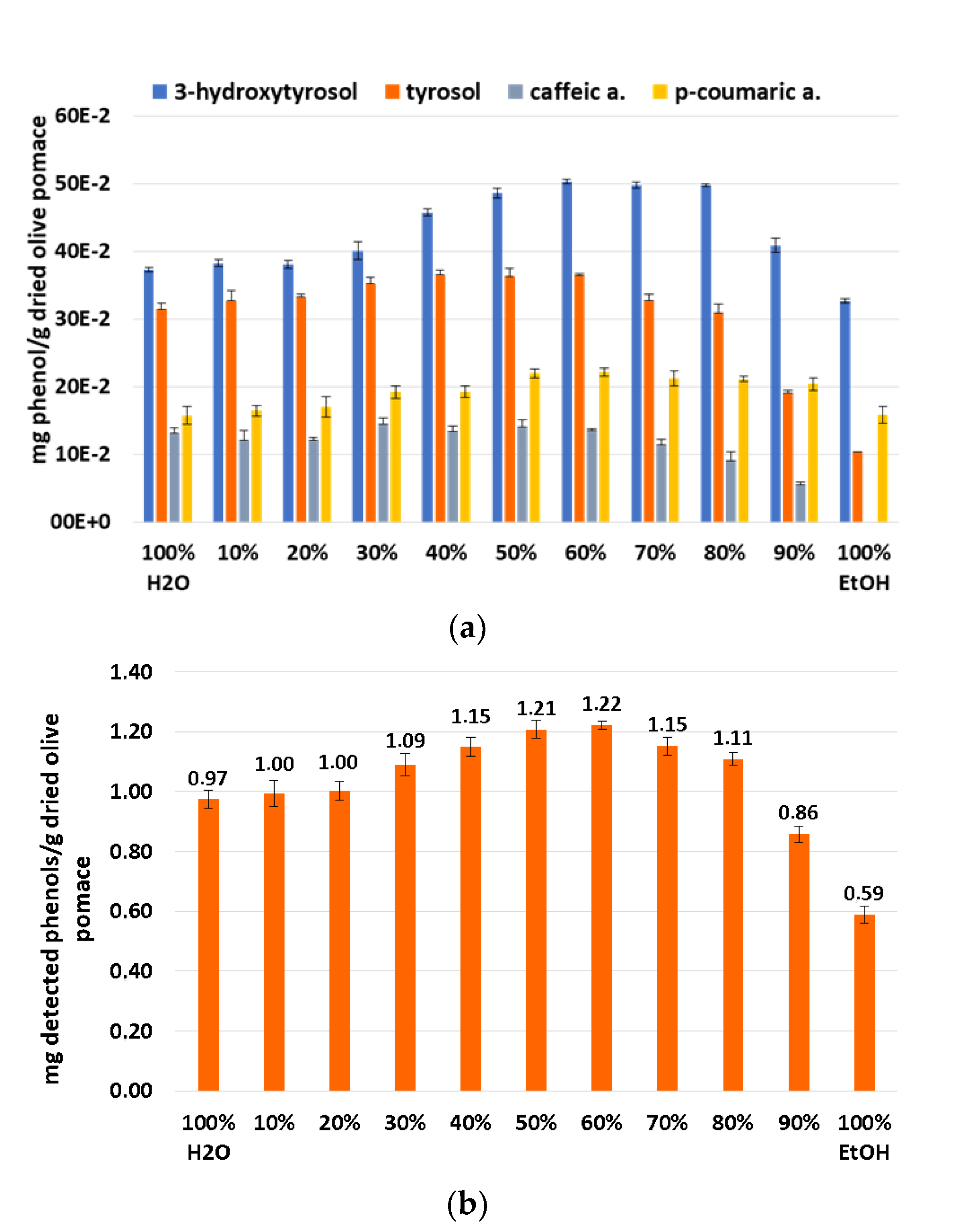 Biomolecules 13 00065 g007