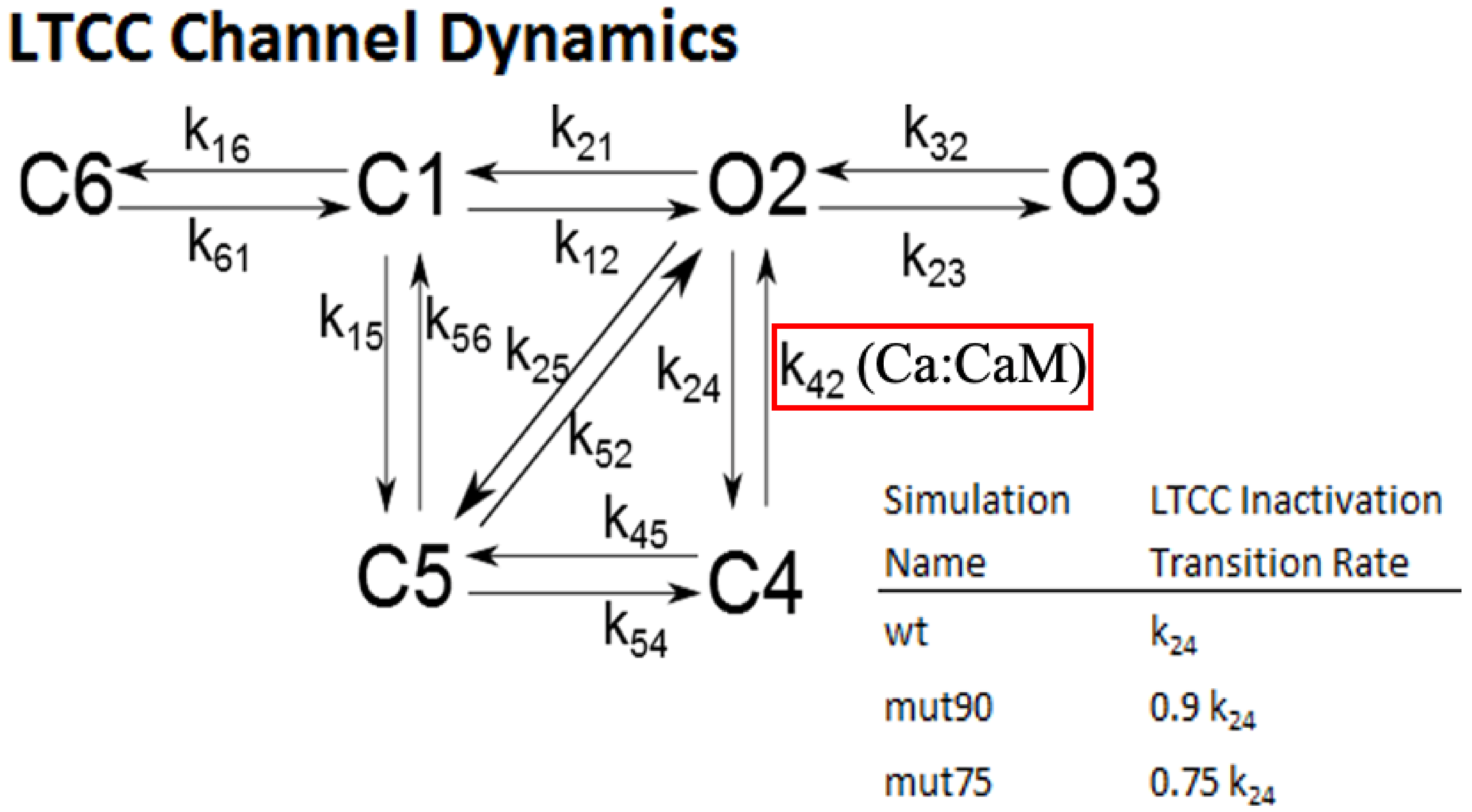 Biomolecules 13 00072 g003