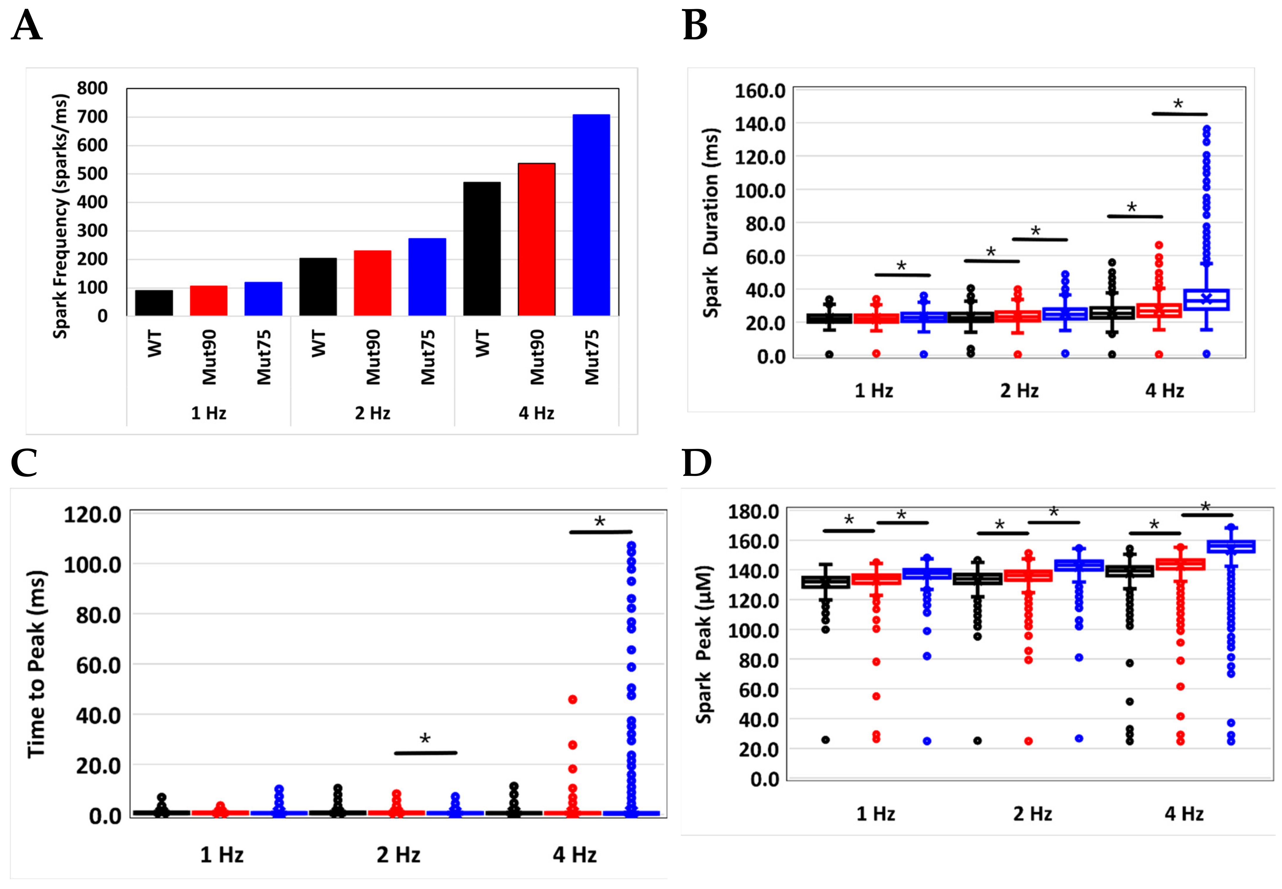 Biomolecules 13 00072 g009