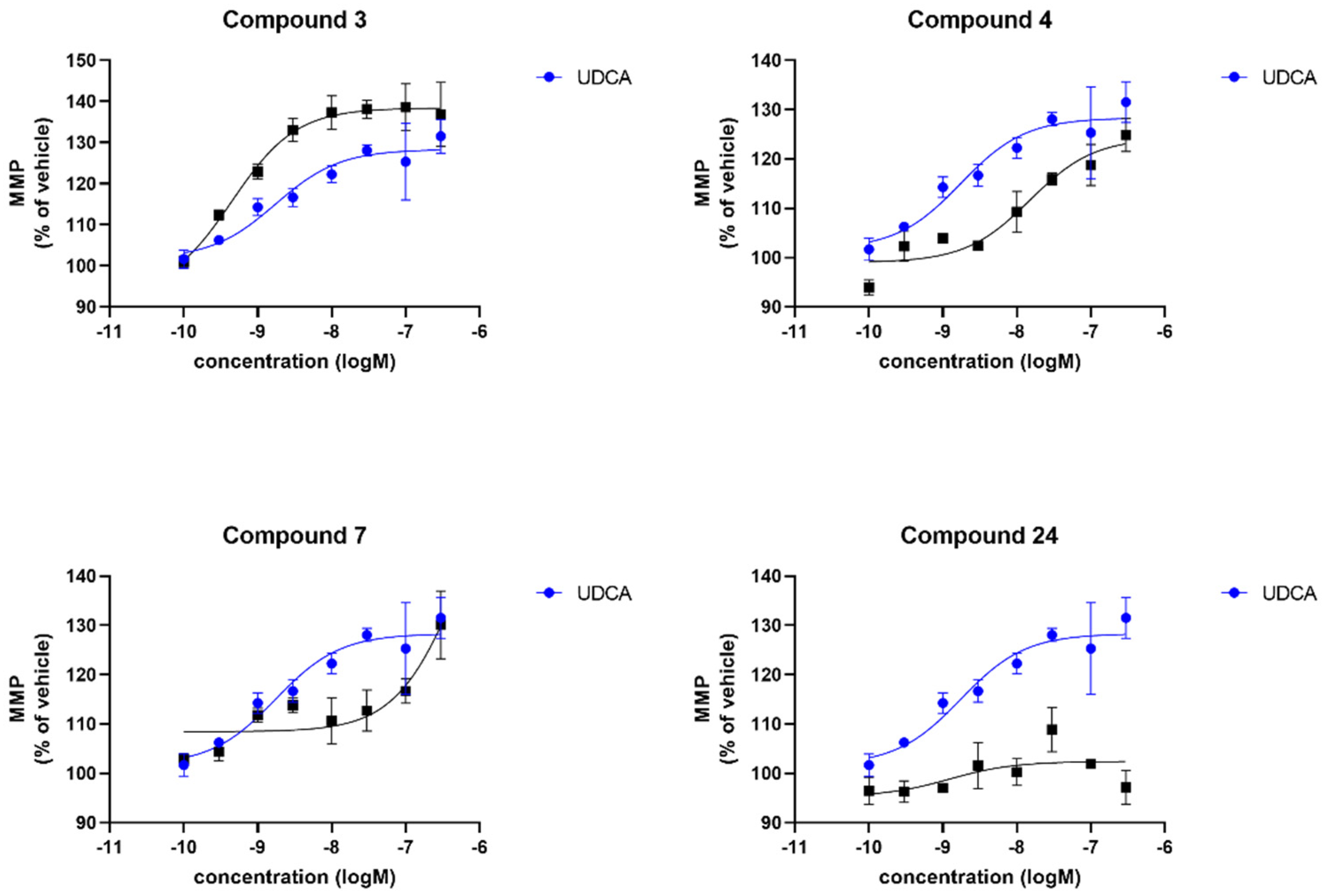 Biomolecules 13 00076 g006