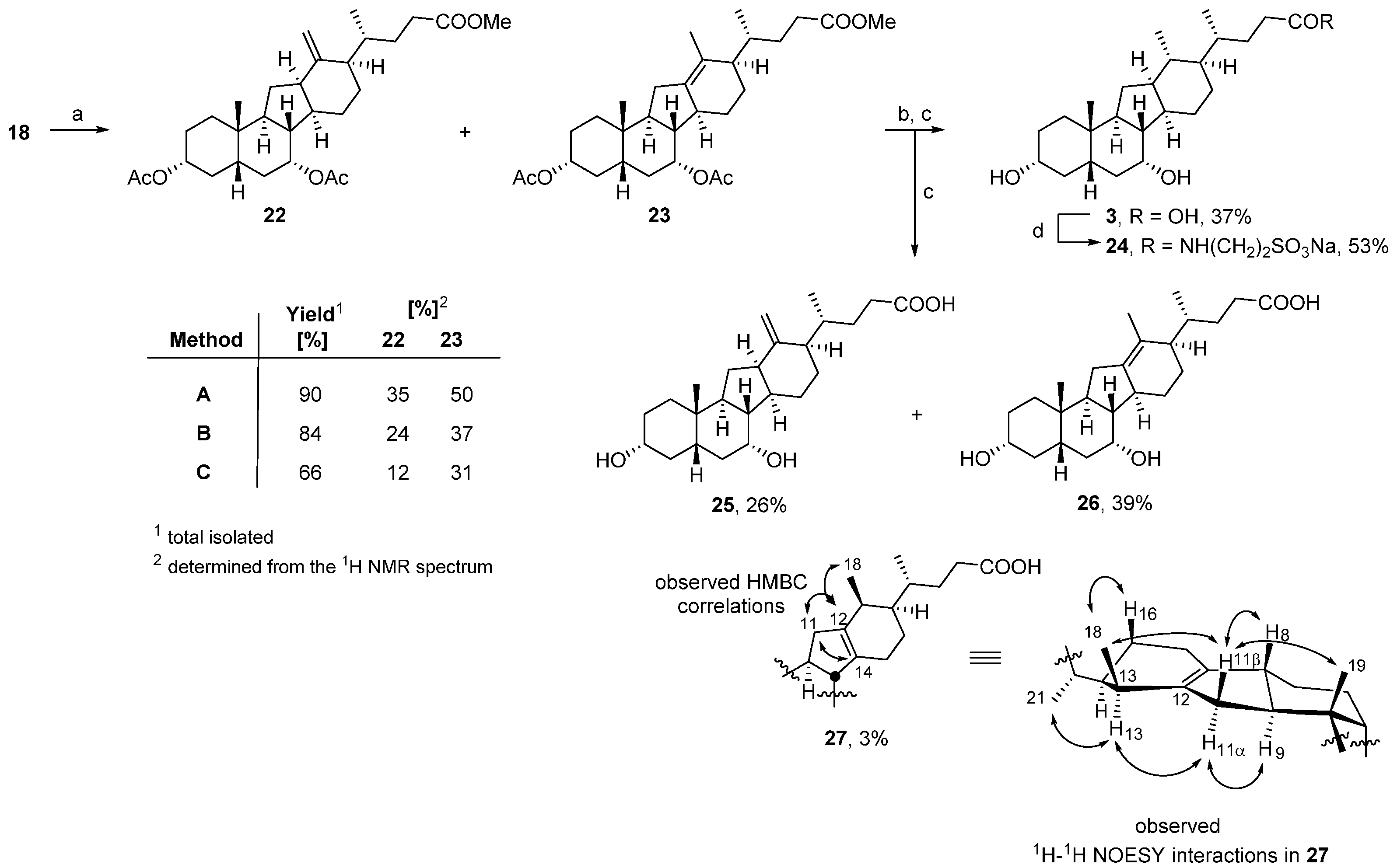 Biomolecules 13 00076 sch002