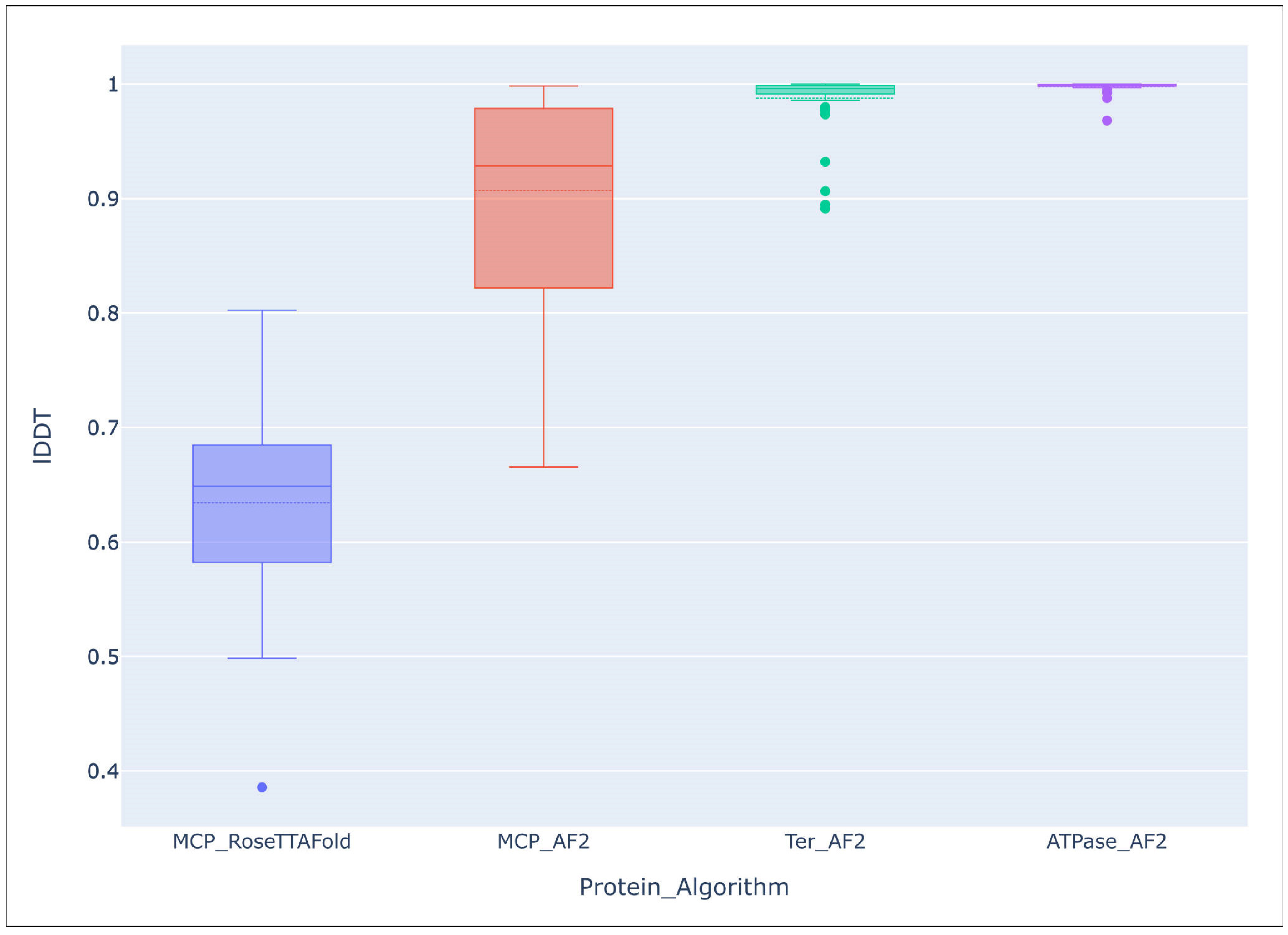 Biomolecules 13 00110 g006 Biomolecules 13 00110 g006