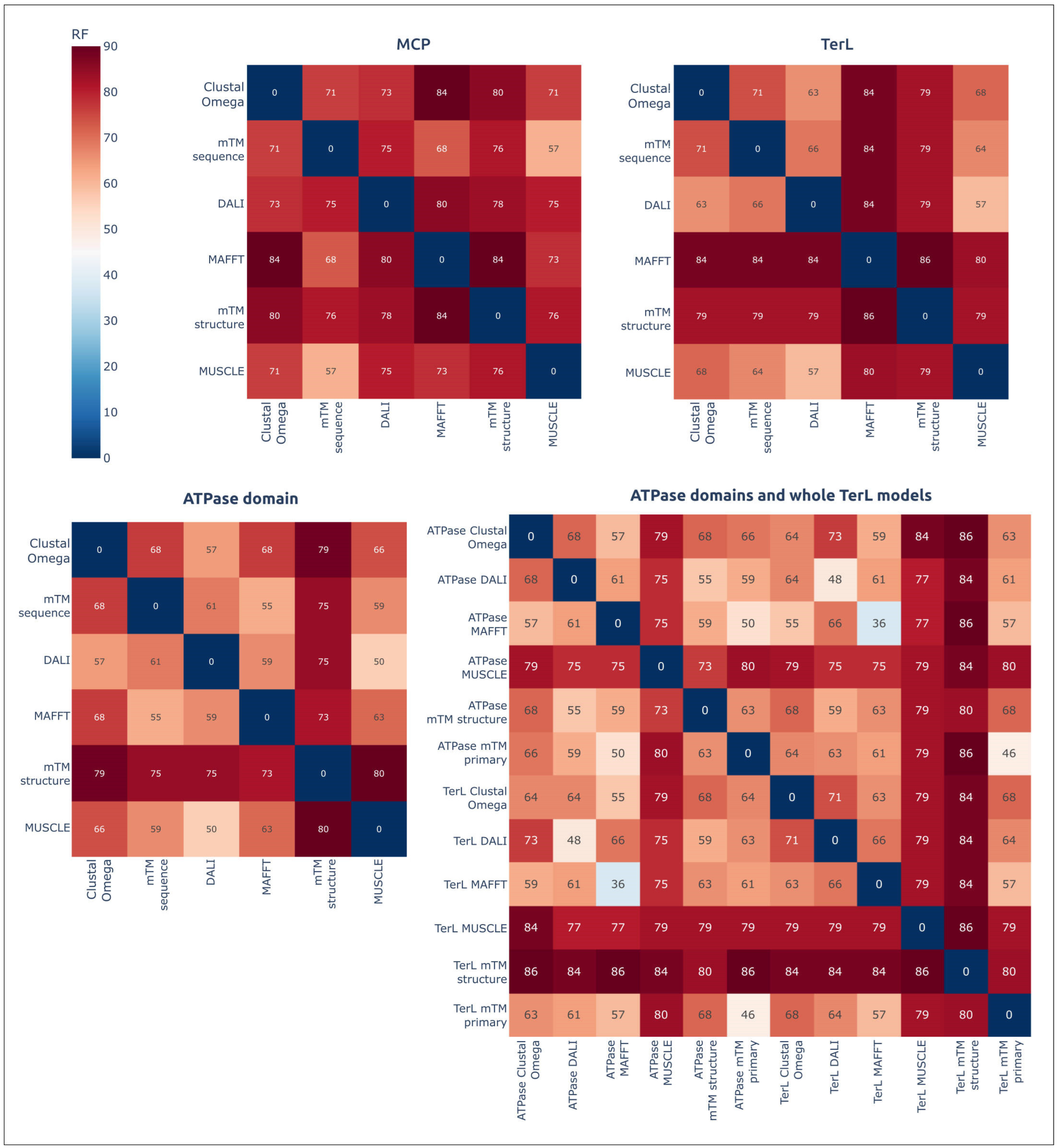 Biomolecules 13 00110 g012 Biomolecules 13 00110 g012
