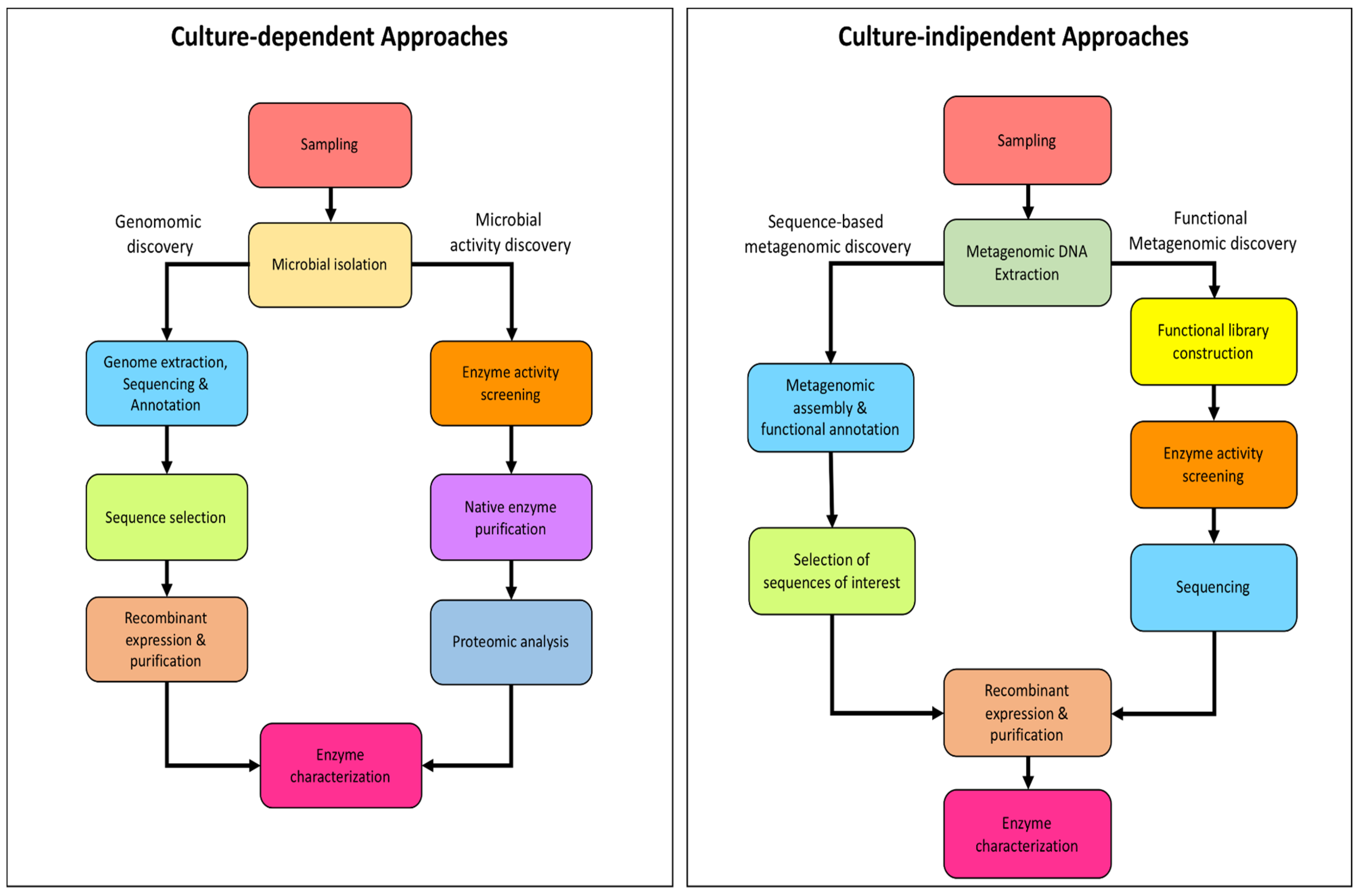 Biomolecules 13 00114 g007 Biomolecules 13 00114 g007