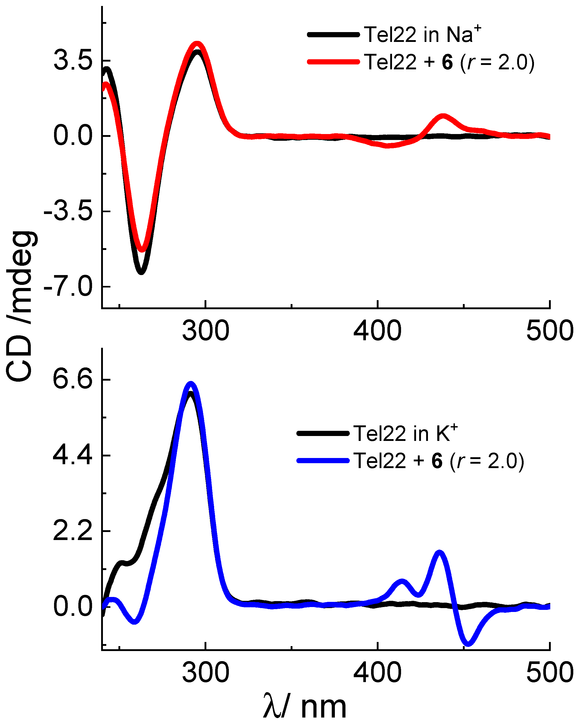 Biomolecules 13 00128 g005 Biomolecules 13 00128 g005