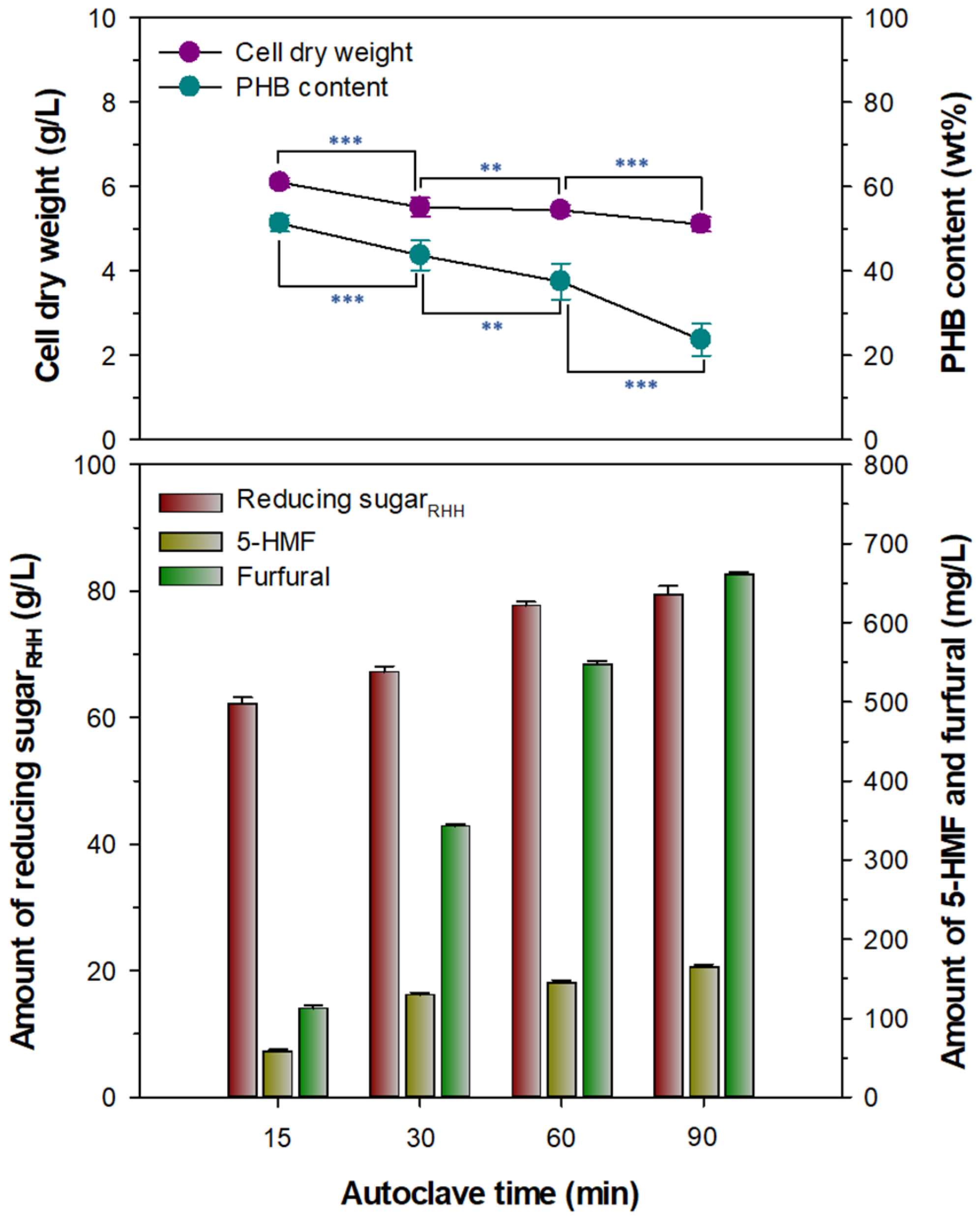 Biomolecules 13 00131 g003