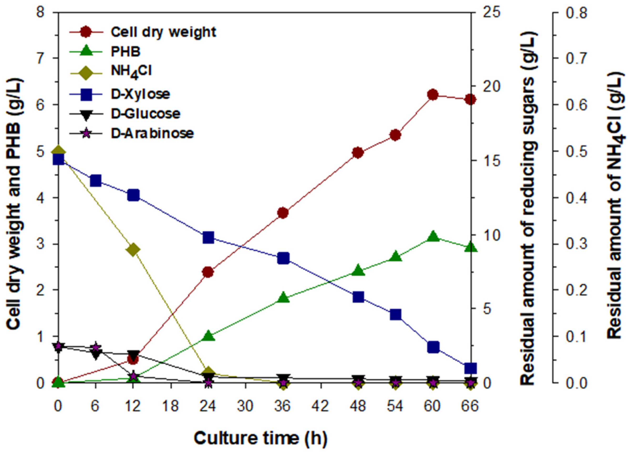 Biomolecules 13 00131 g005