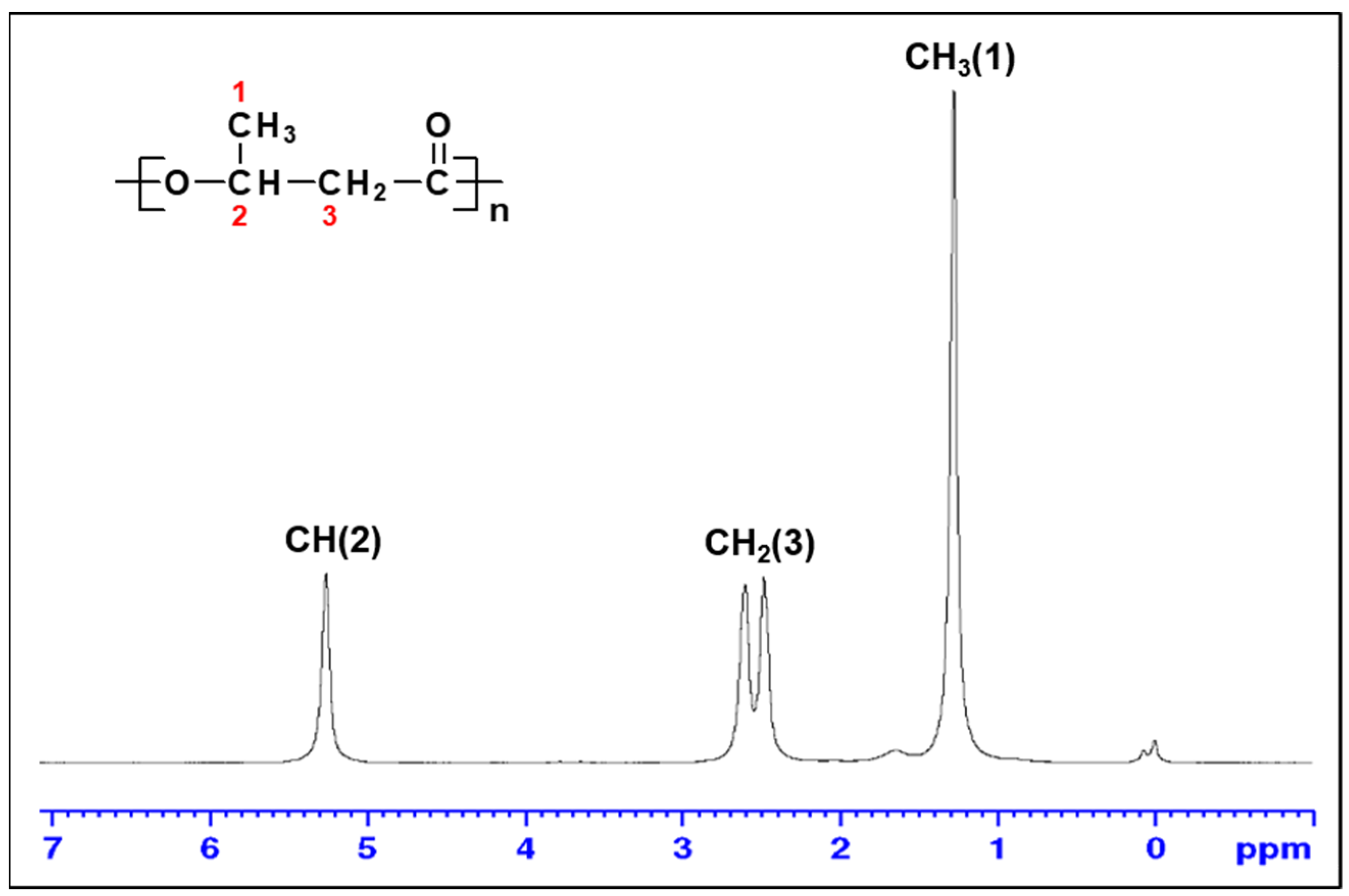 Biomolecules 13 00131 g006