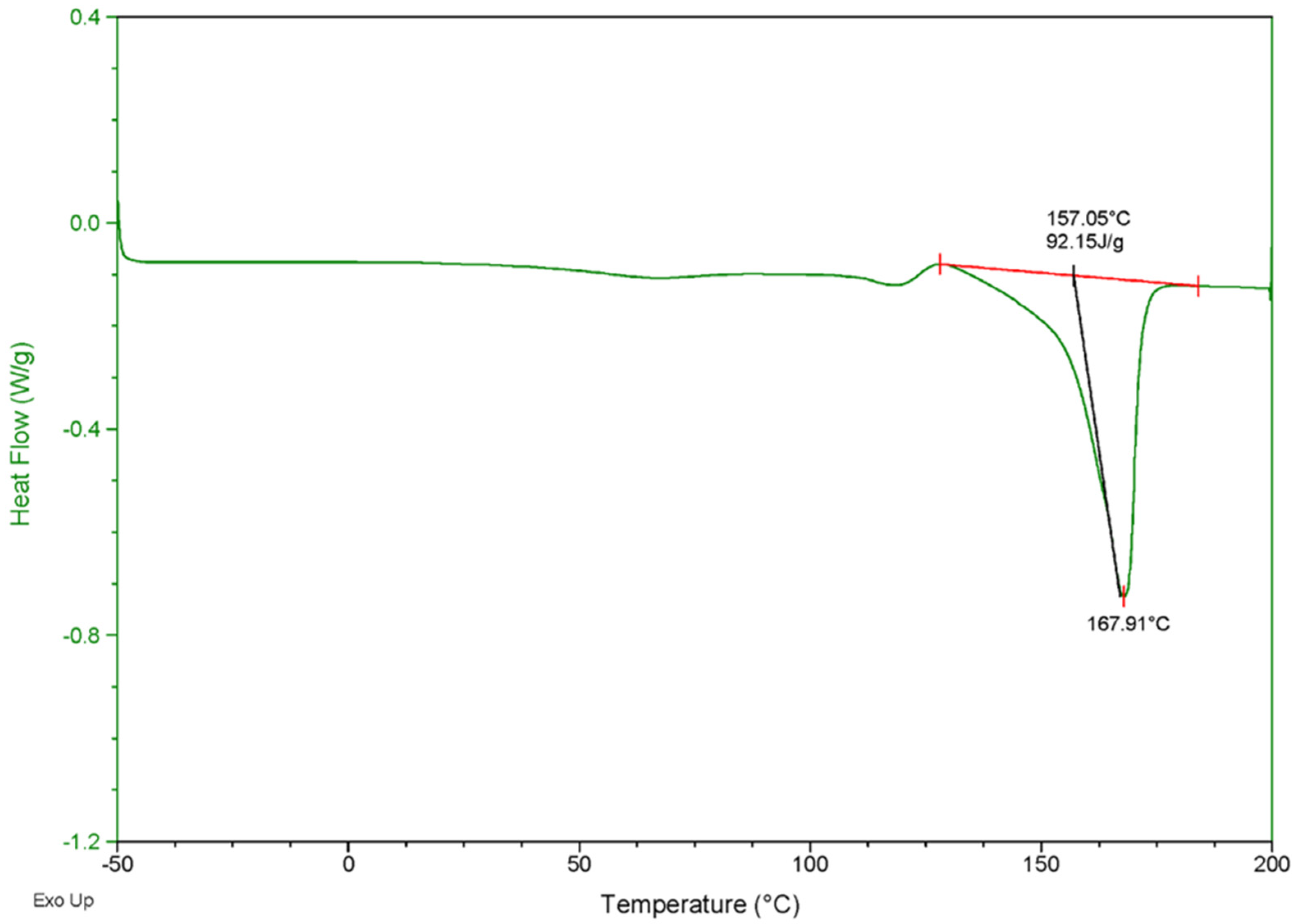 Biomolecules 13 00131 g007