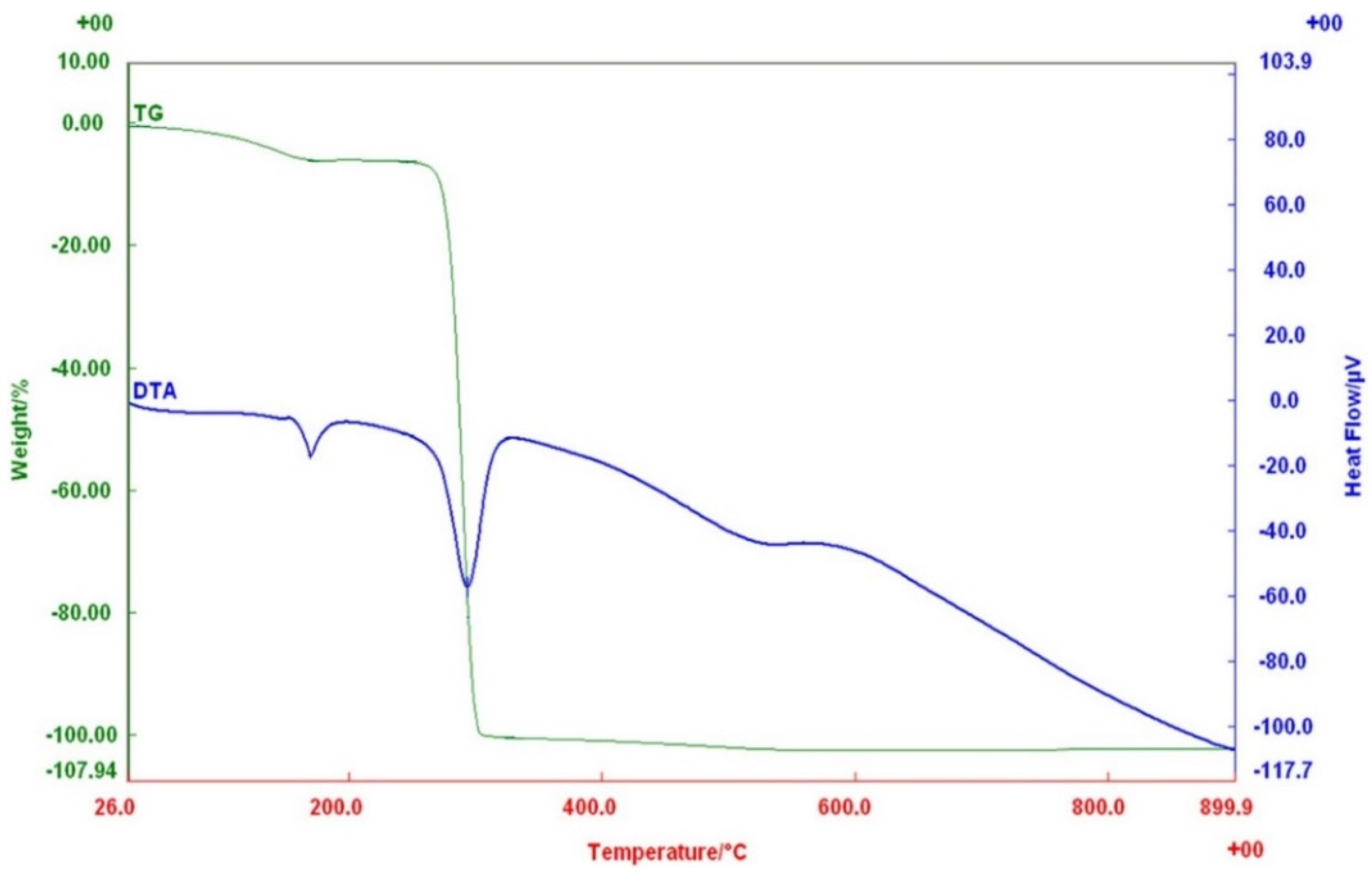 Biomolecules 13 00131 g008