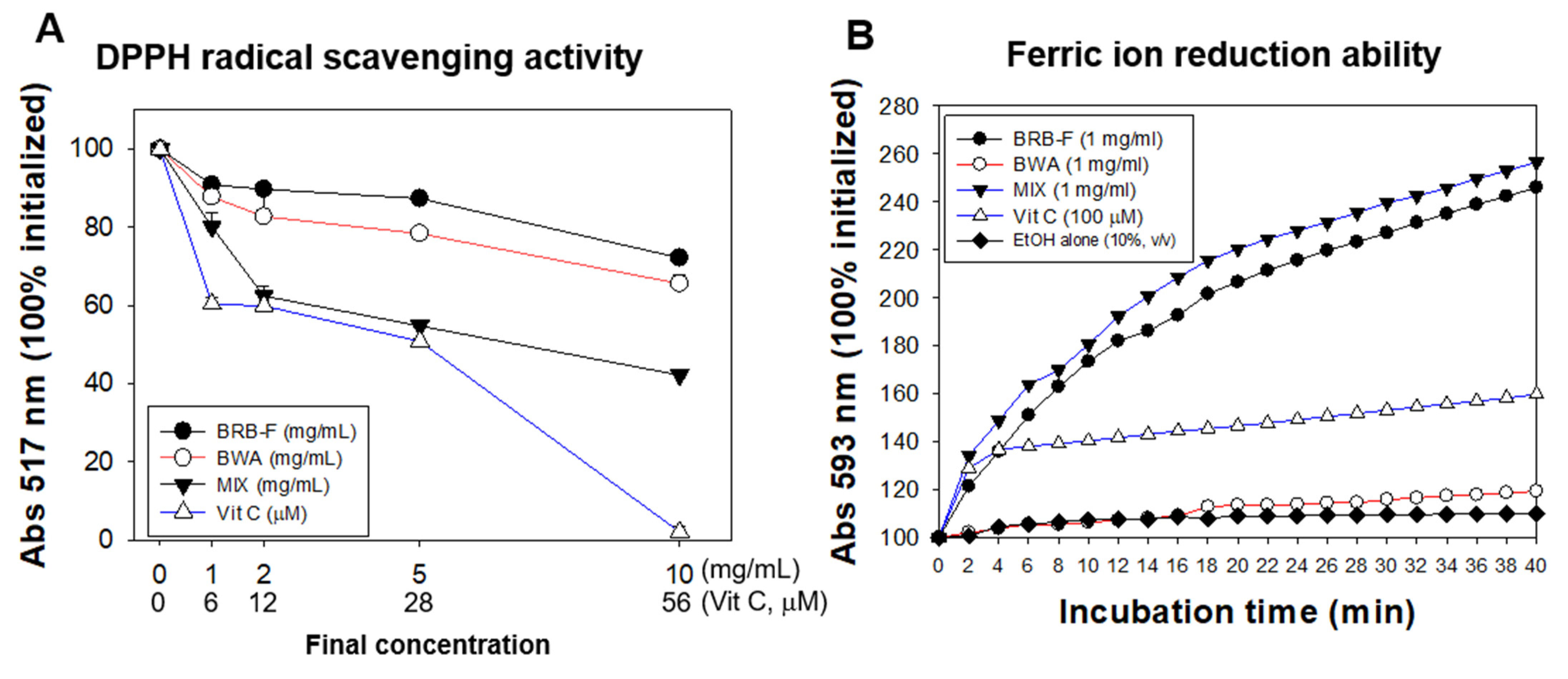 Biomolecules 13 00136 g001