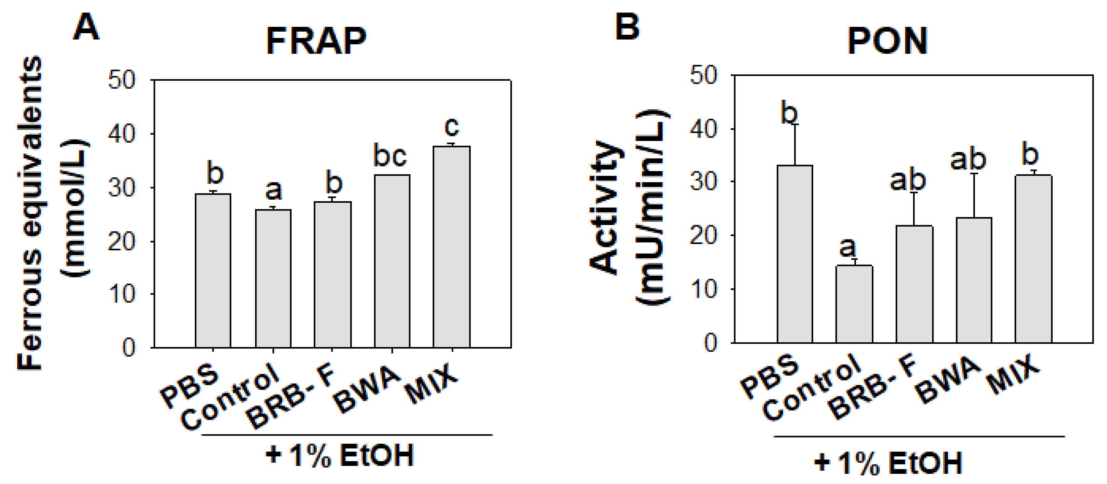 Biomolecules 13 00136 g006