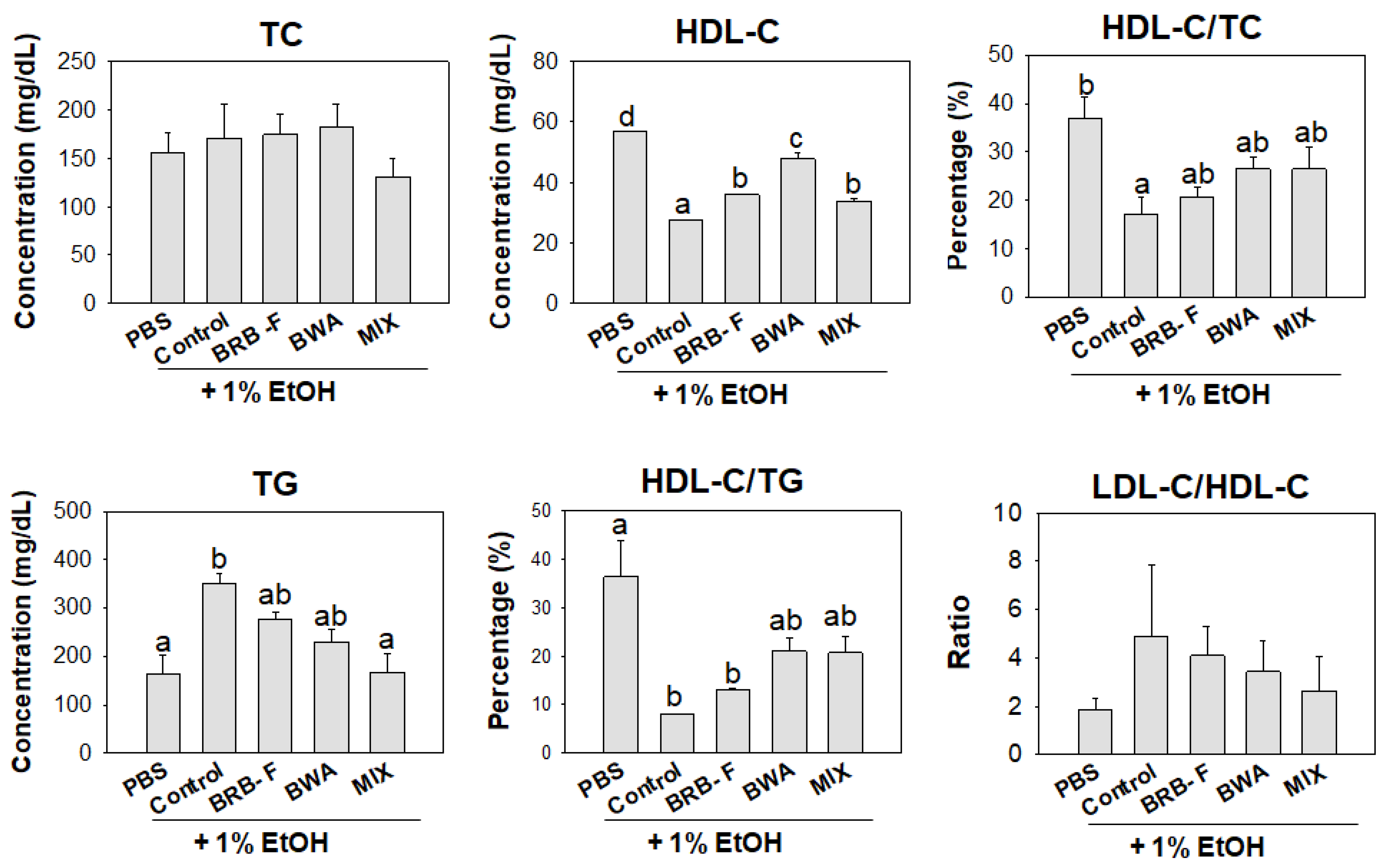 Biomolecules 13 00136 g007