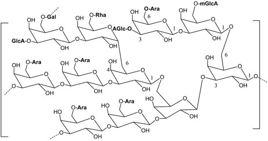 Use of Acacia Gum in the Treatment of Skin Lesions - jumbo-th