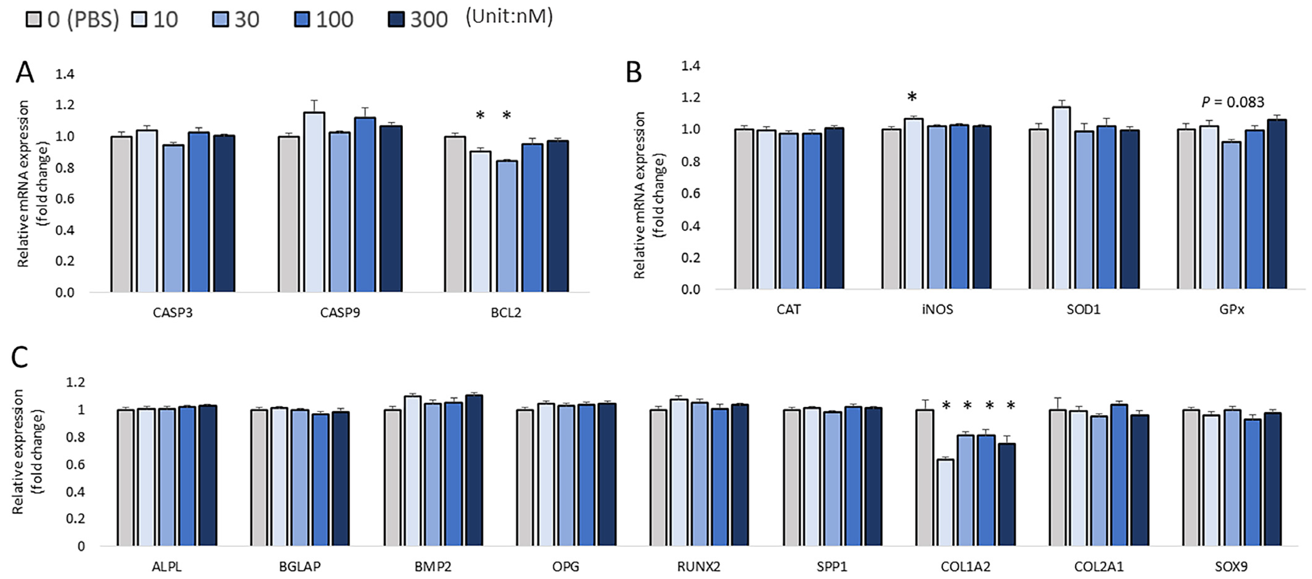 Biomolecules 13 00154 g004 Biomolecules 13 00154 g004