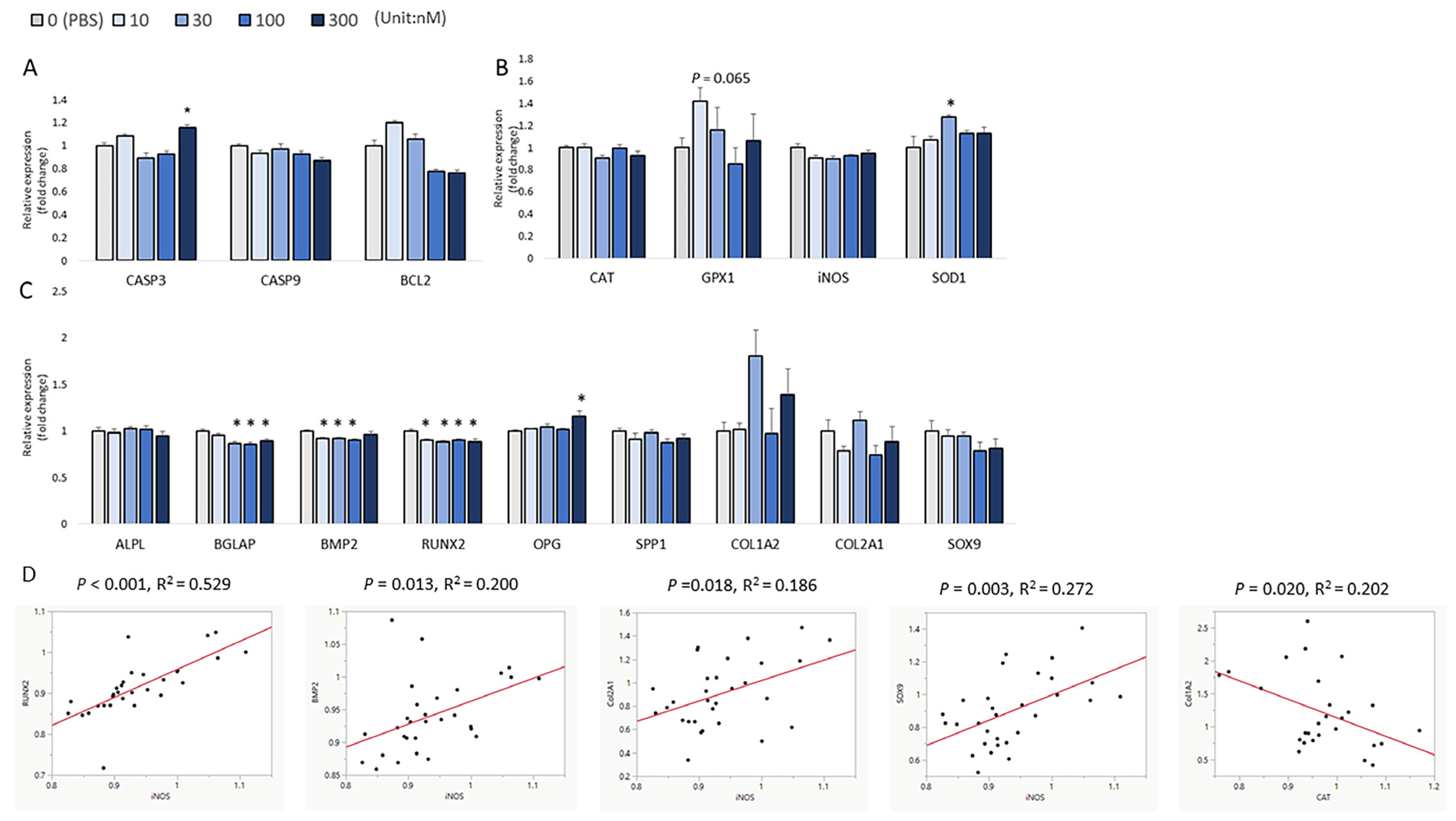Biomolecules 13 00154 g006 Biomolecules 13 00154 g006