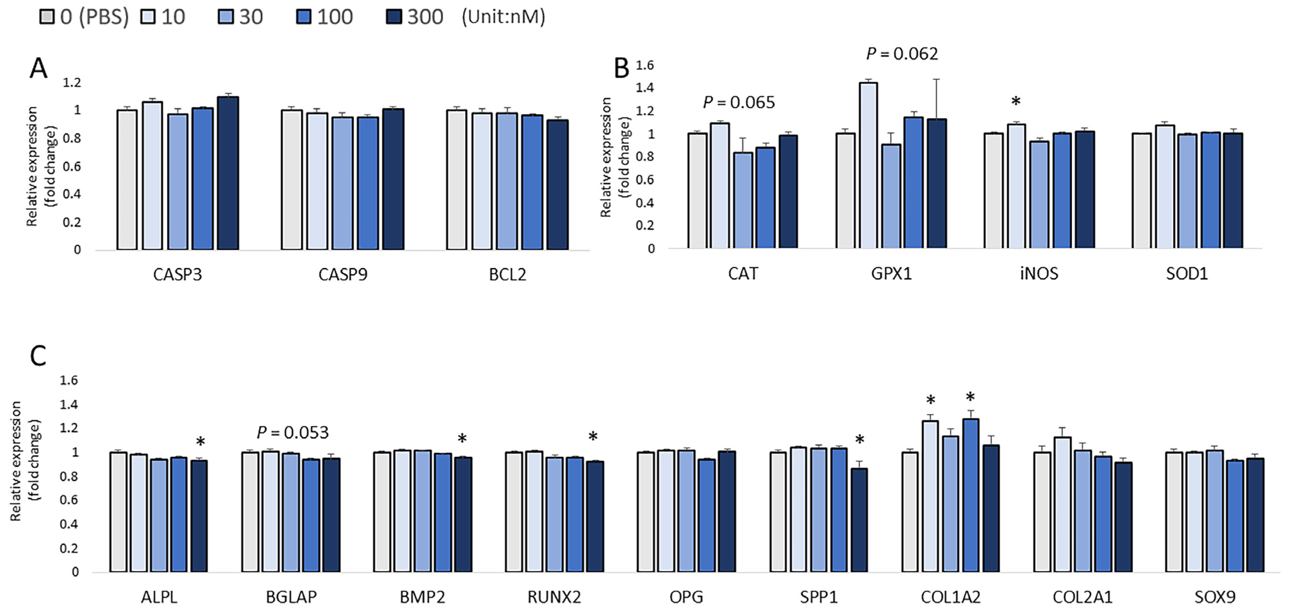 Biomolecules 13 00154 g007 Biomolecules 13 00154 g007