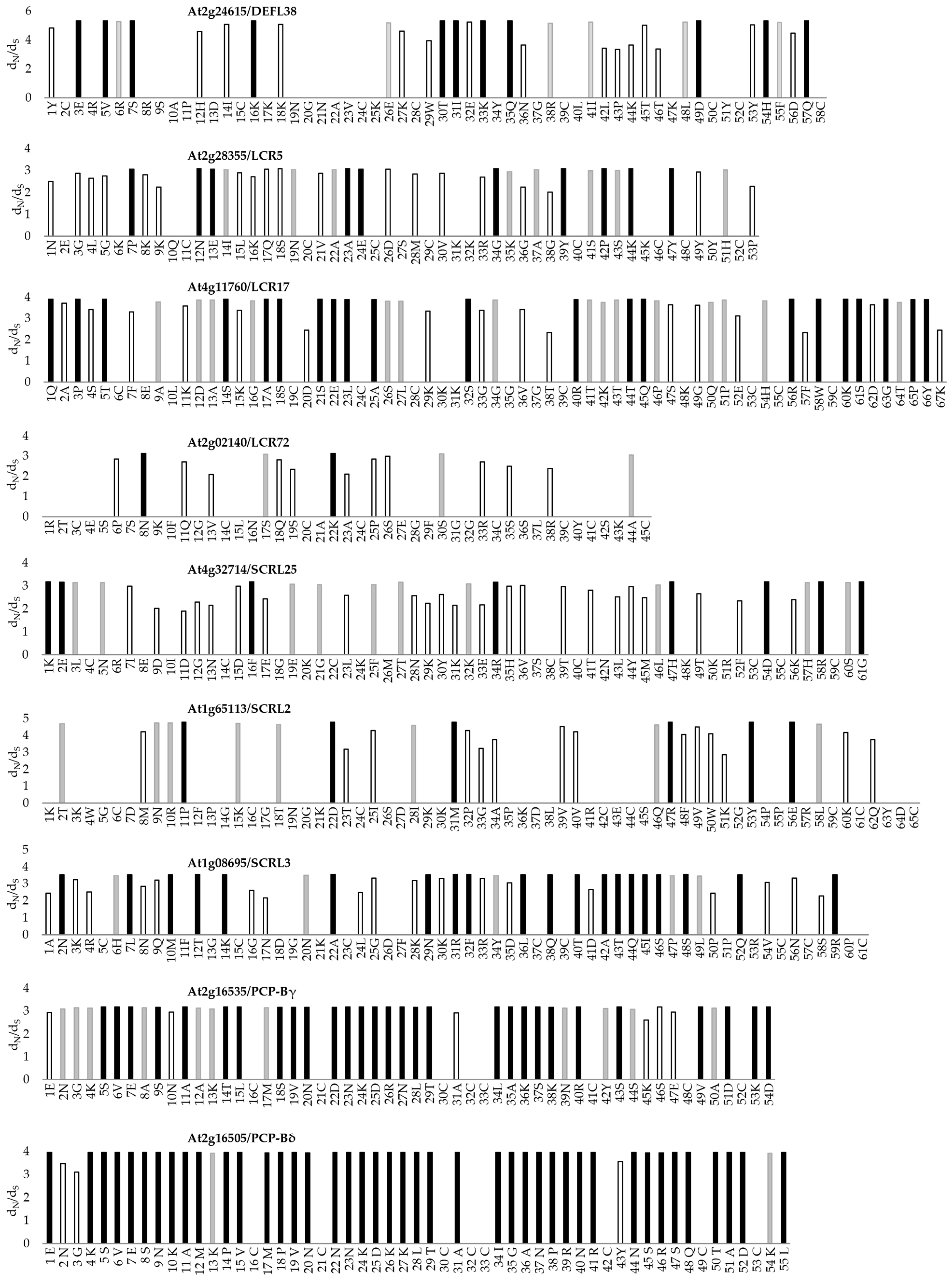 Biomolecules 13 00157 g004 Biomolecules 13 00157 g004
