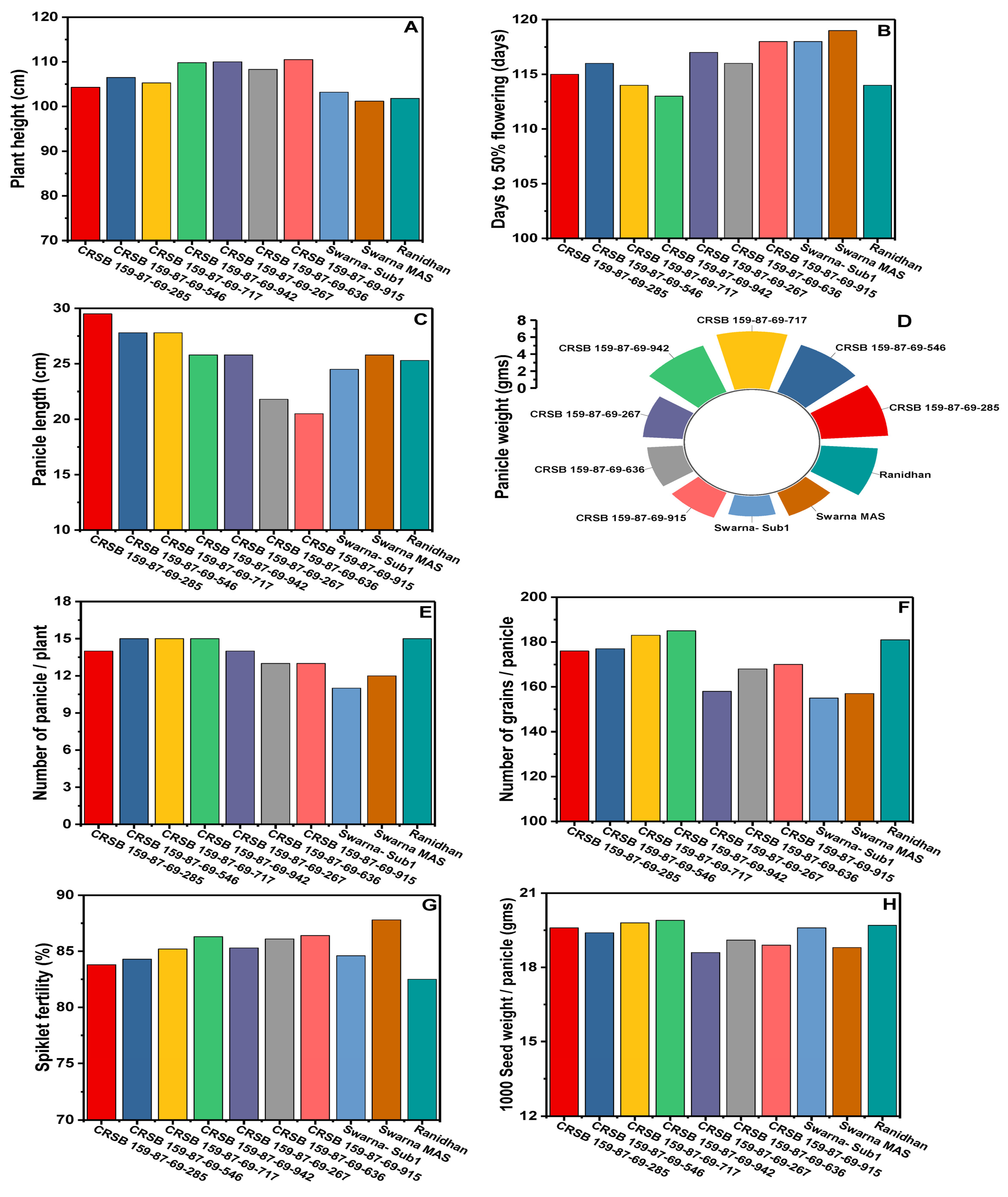 Biomolecules 13 00198 g009 Biomolecules 13 00198 g009