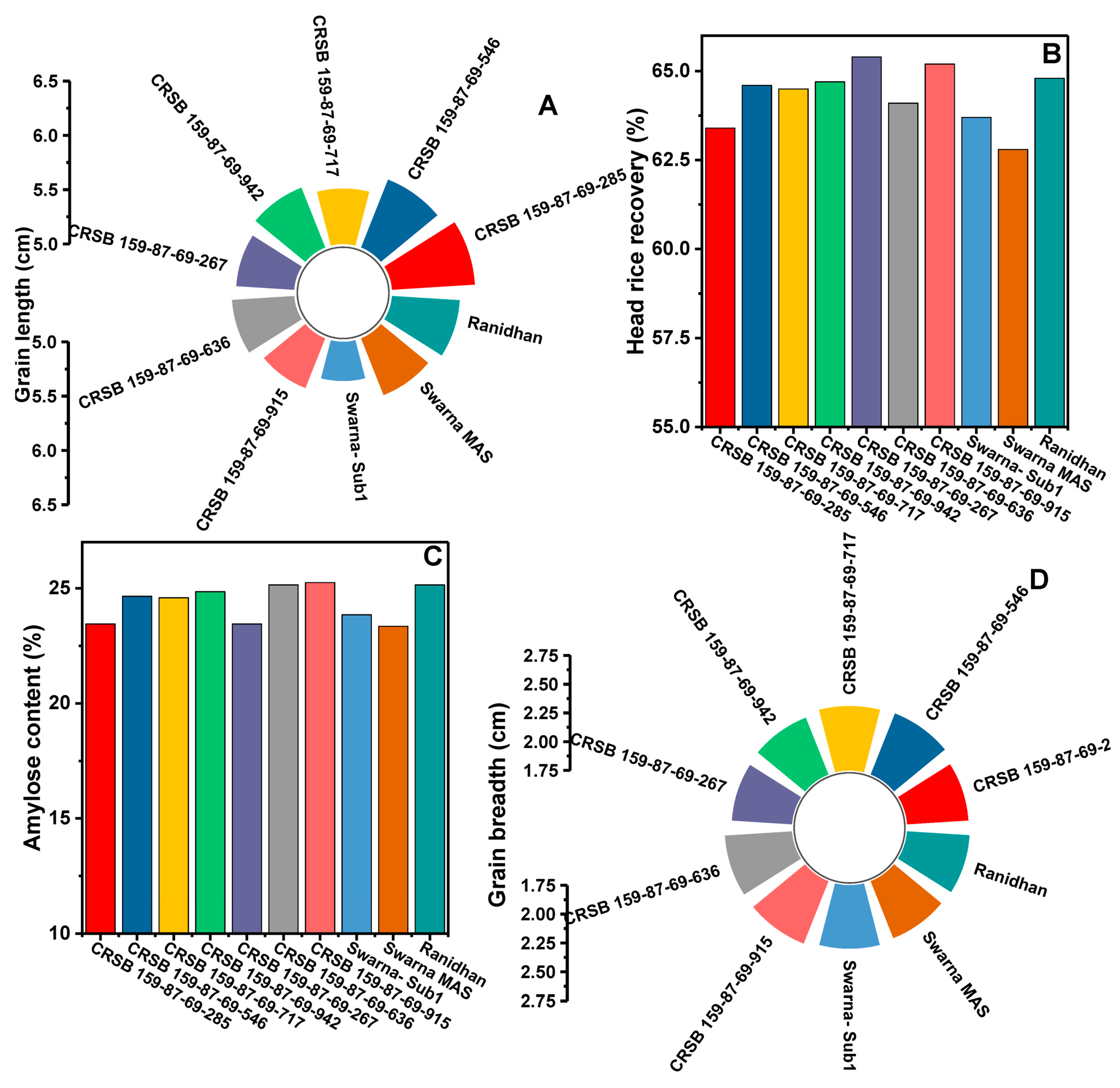 Biomolecules 13 00198 g010 Biomolecules 13 00198 g010