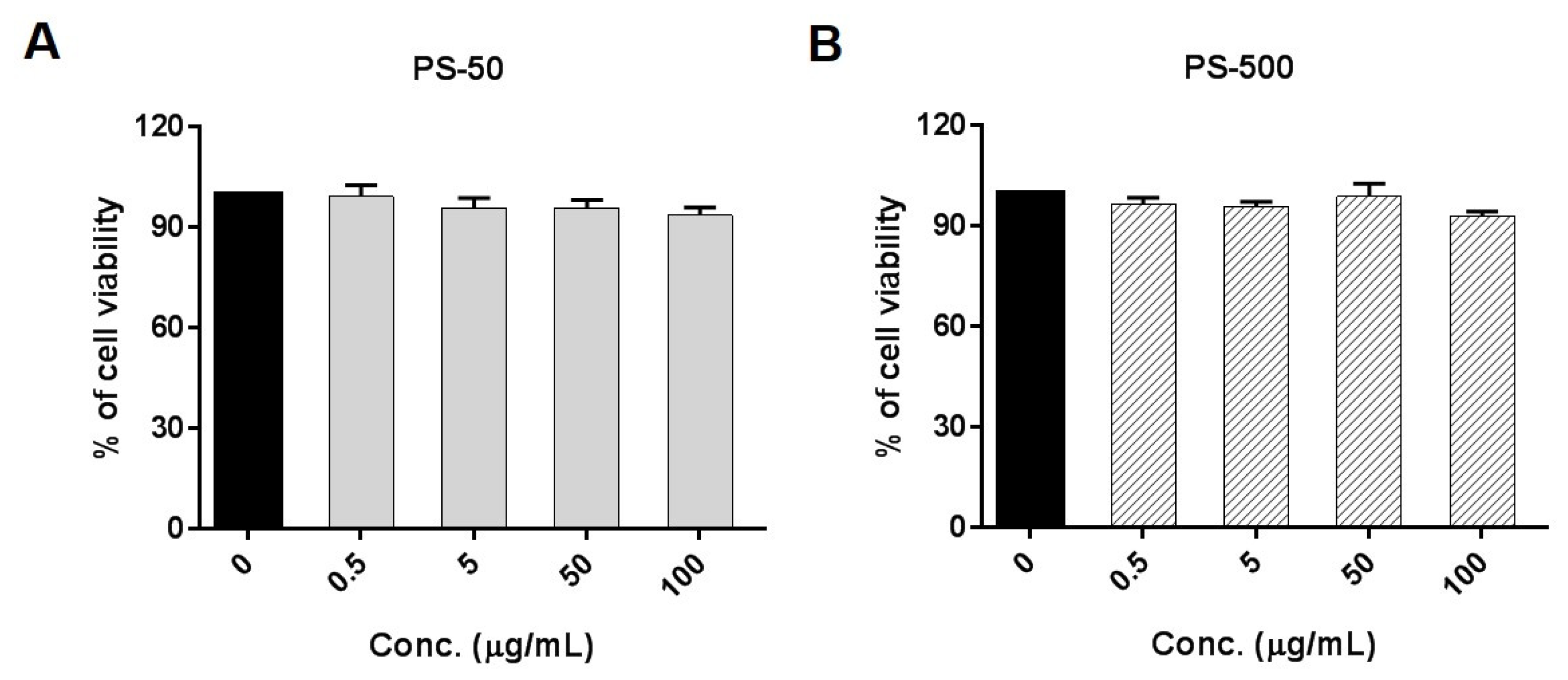 Biomolecules 13 00220 g002 Biomolecules 13 00220 g002