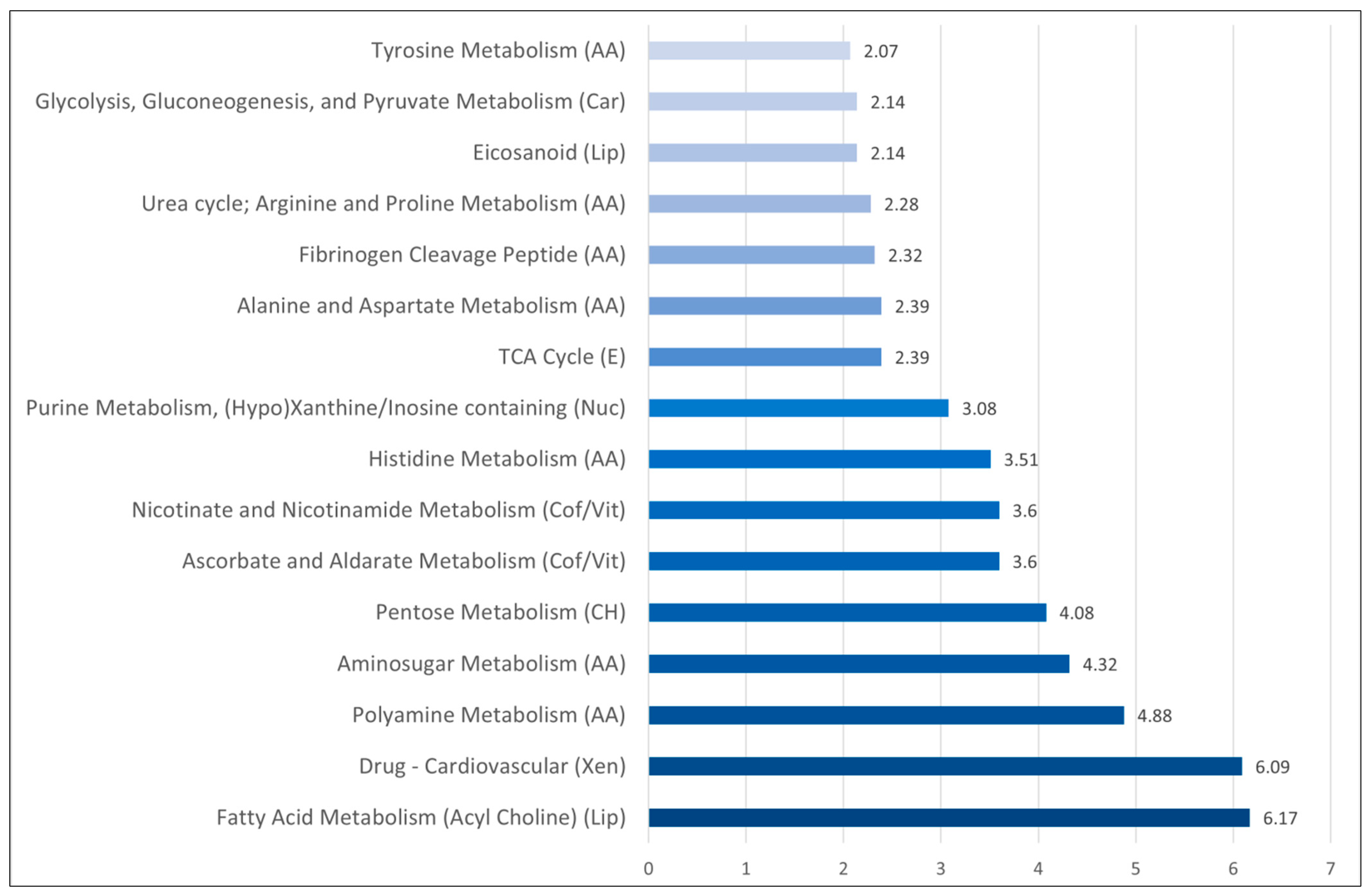 Frontiers  Sepsis-Induced myocardial dysfunction: heterogeneity of  functional effects and clinical significance