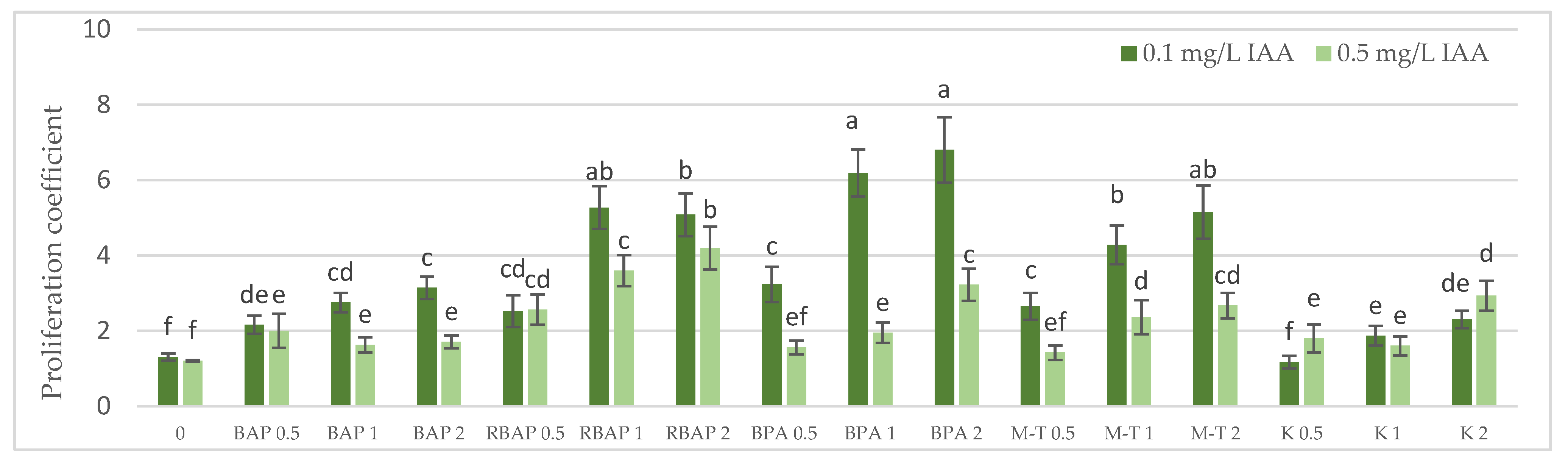 Biomolecules 13 00227 g002 Biomolecules 13 00227 g002
