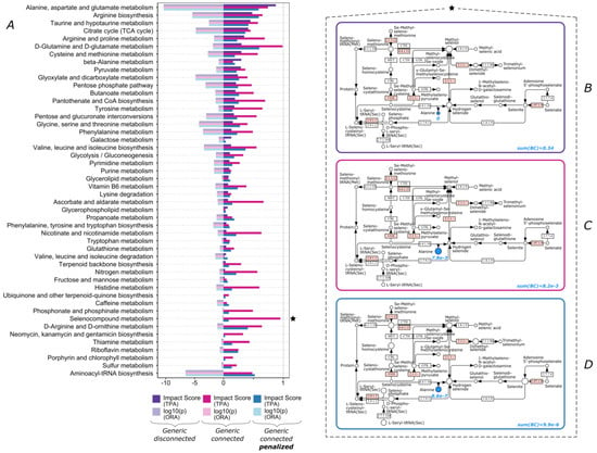 Biomolecules | Free Full-Text | Metabolic Pathway Analysis: Advantages ...