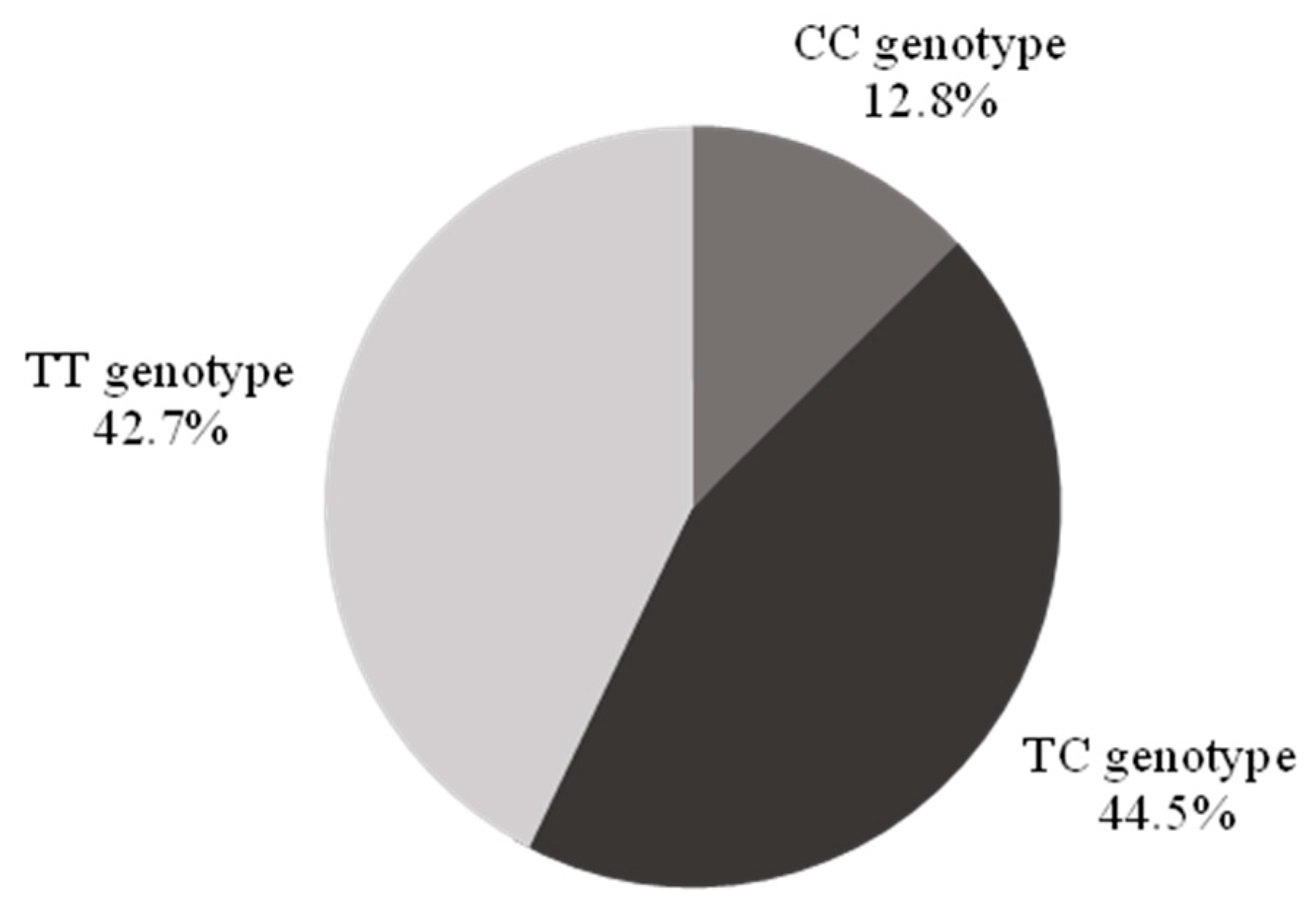 Biomolecules 13 00262 g001 Biomolecules 13 00262 g001