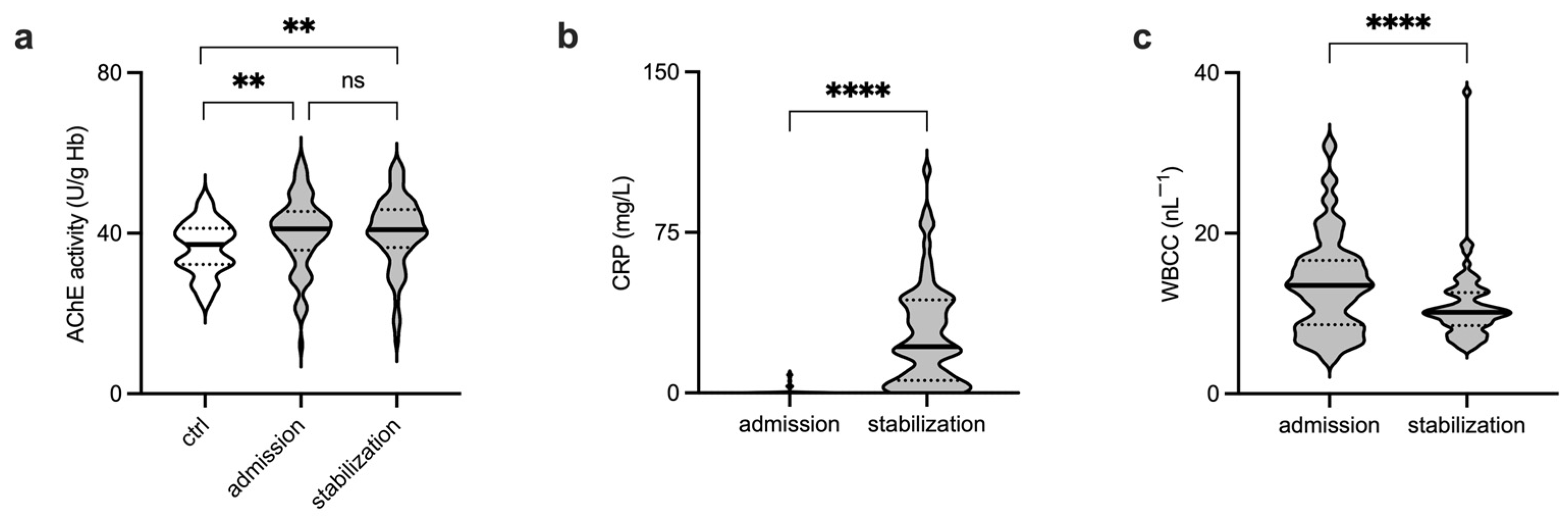 Biomolecules 13 00267 g002 Biomolecules 13 00267 g002