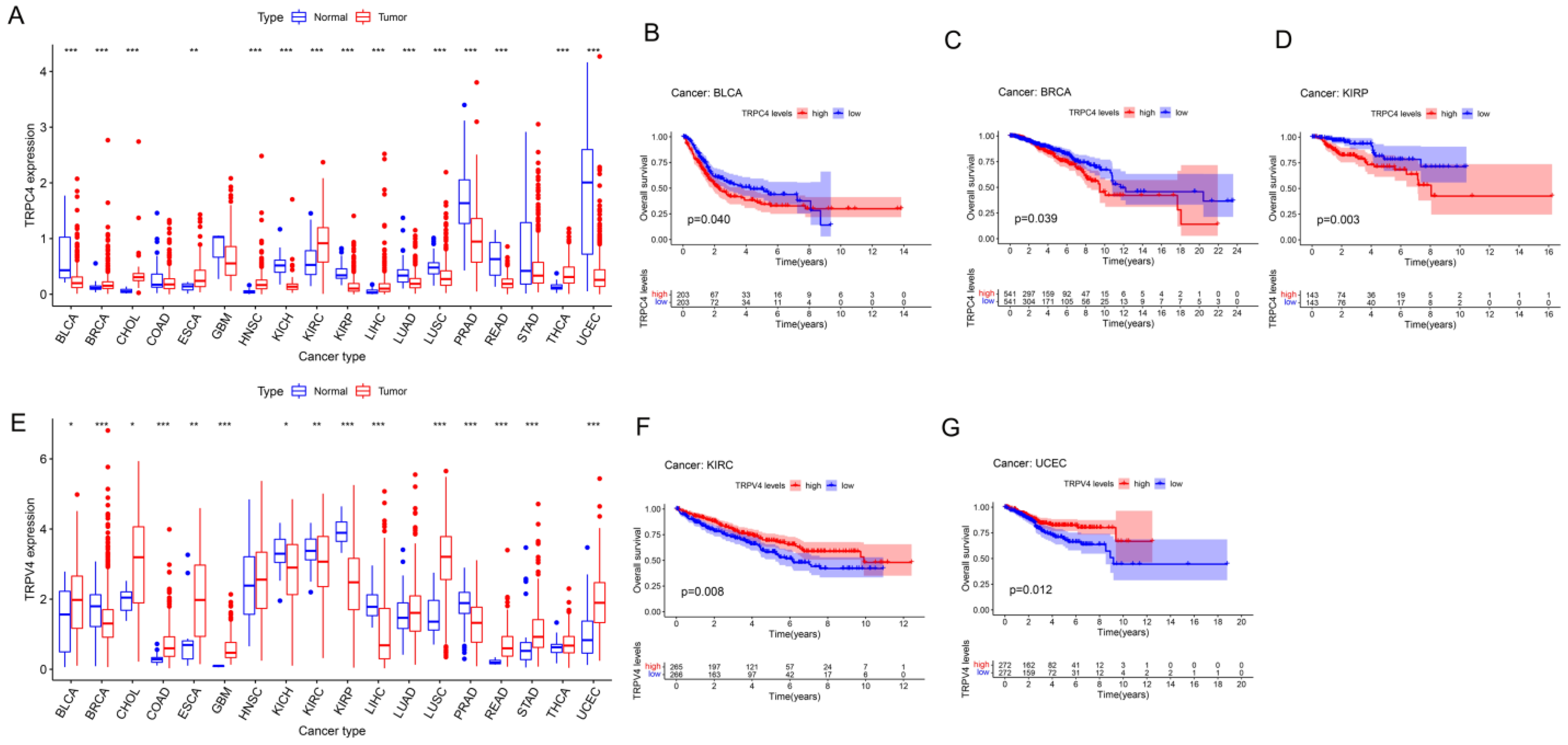 Biomolecules 13 00282 g002 Biomolecules 13 00282 g002