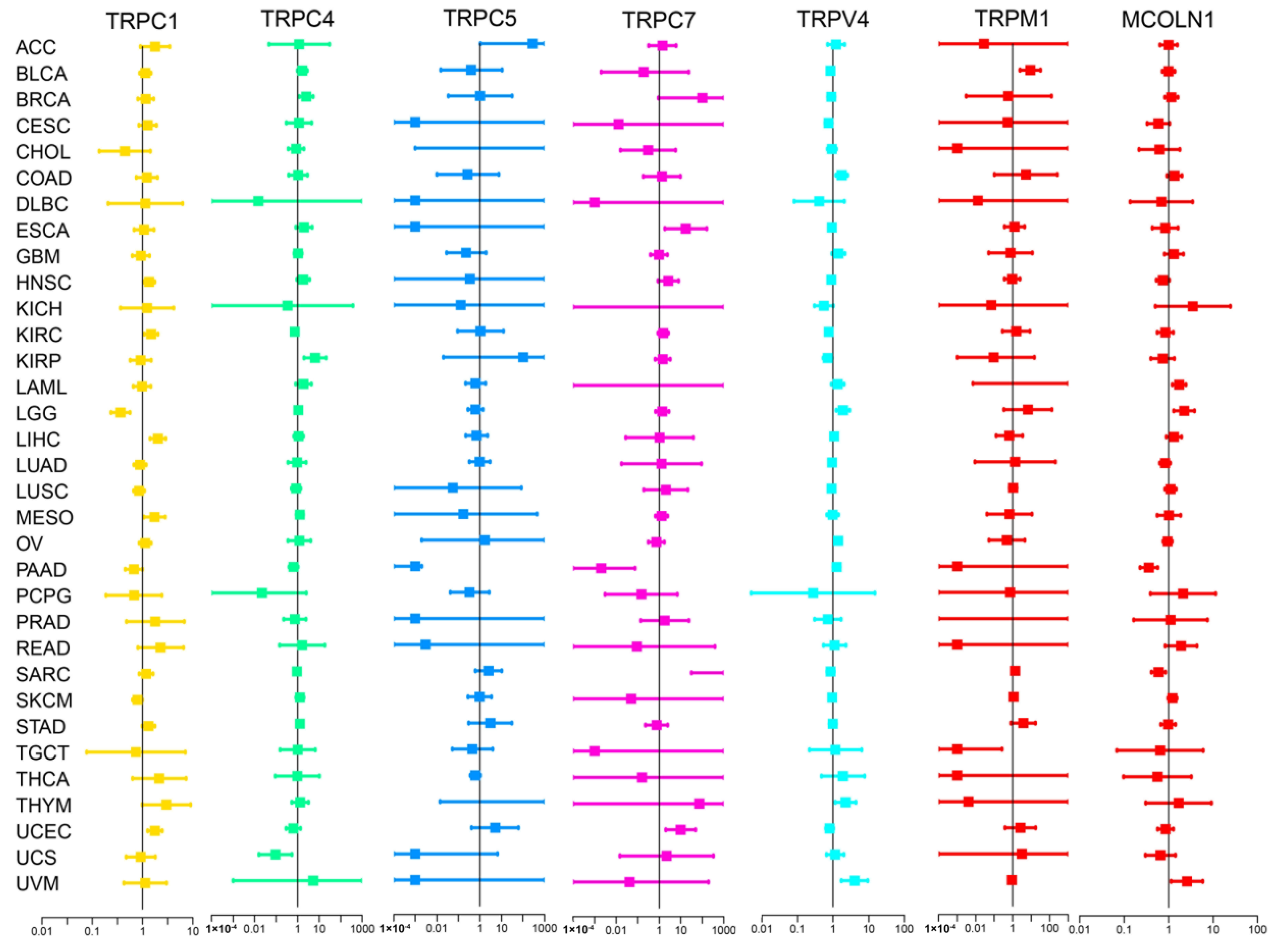 Biomolecules 13 00282 g003 Biomolecules 13 00282 g003