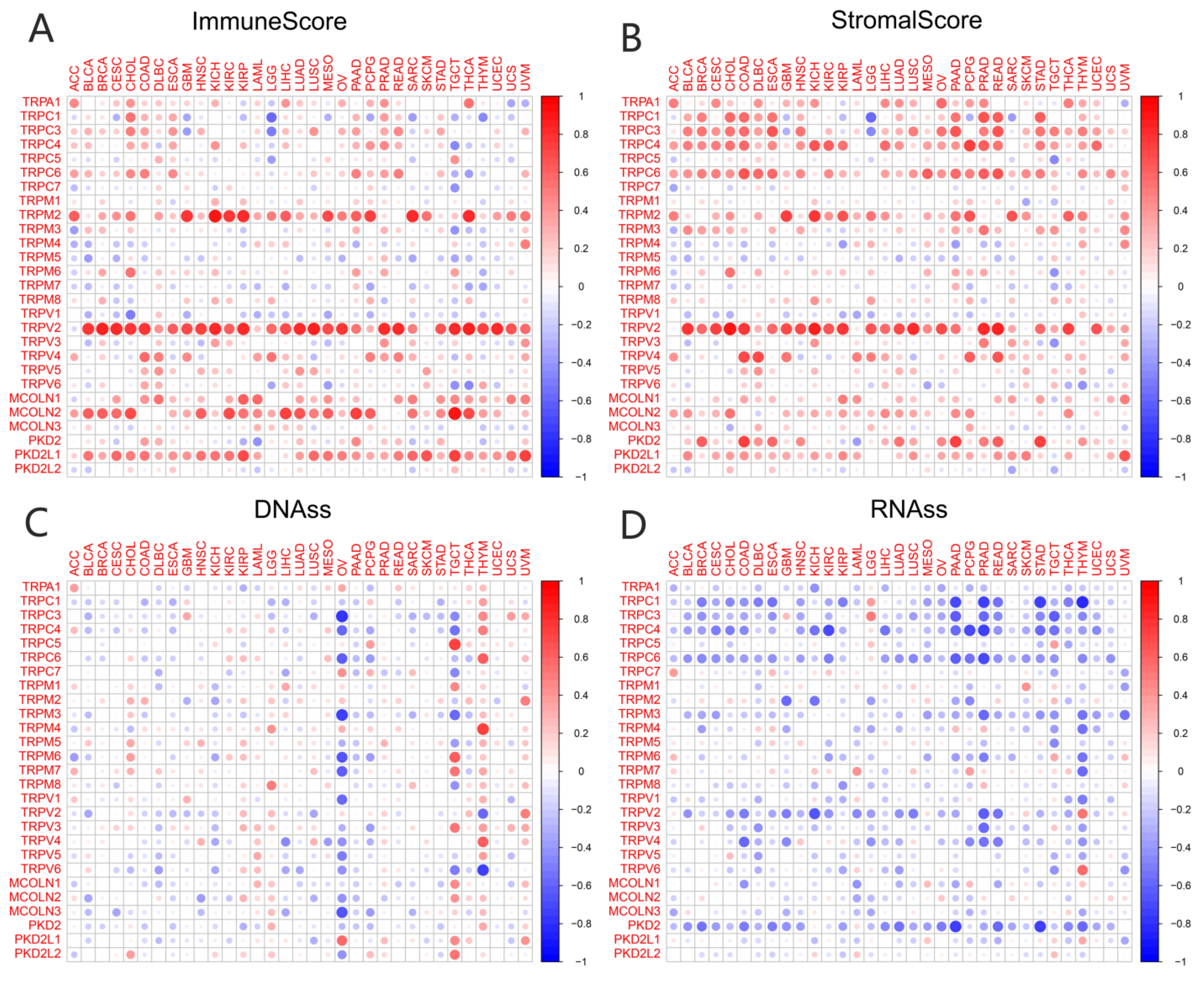 Biomolecules 13 00282 g004 Biomolecules 13 00282 g004