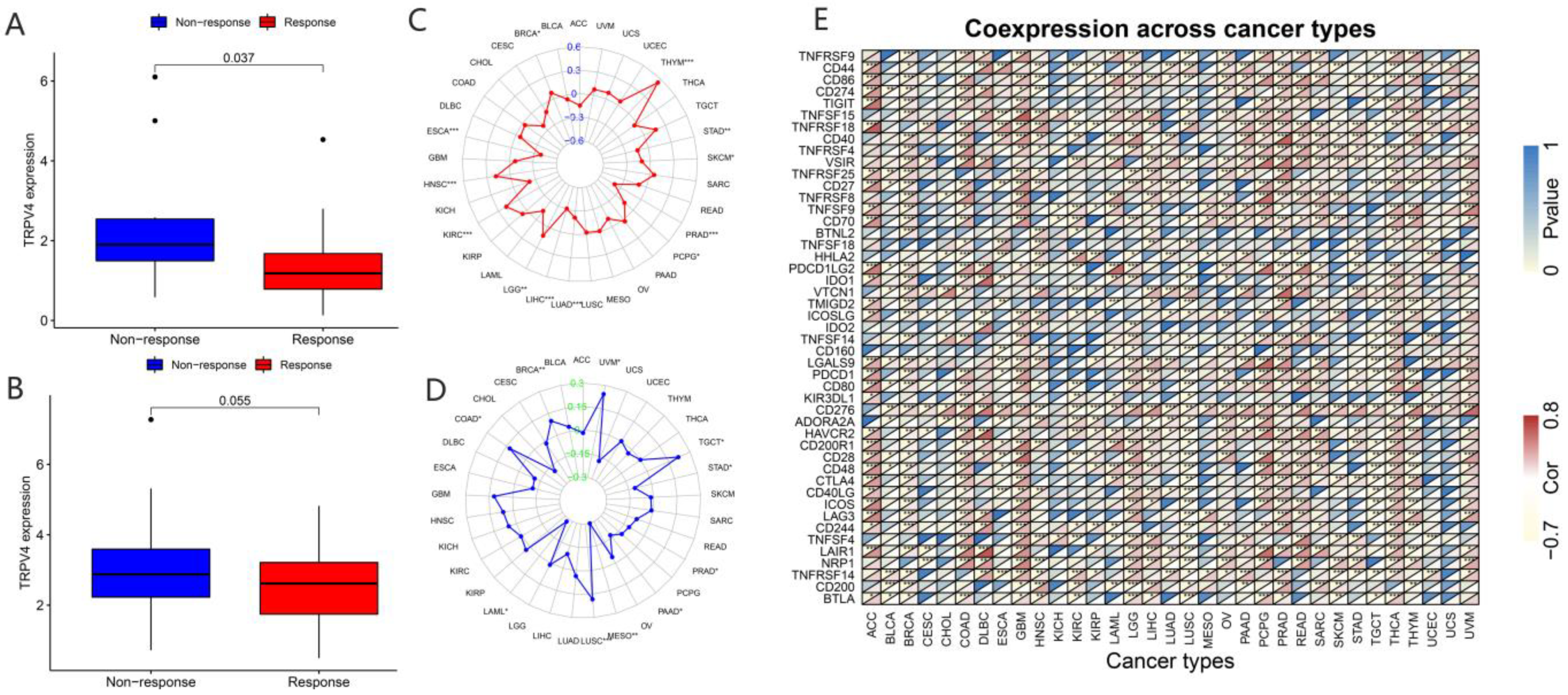 Biomolecules 13 00282 g009 Biomolecules 13 00282 g009
