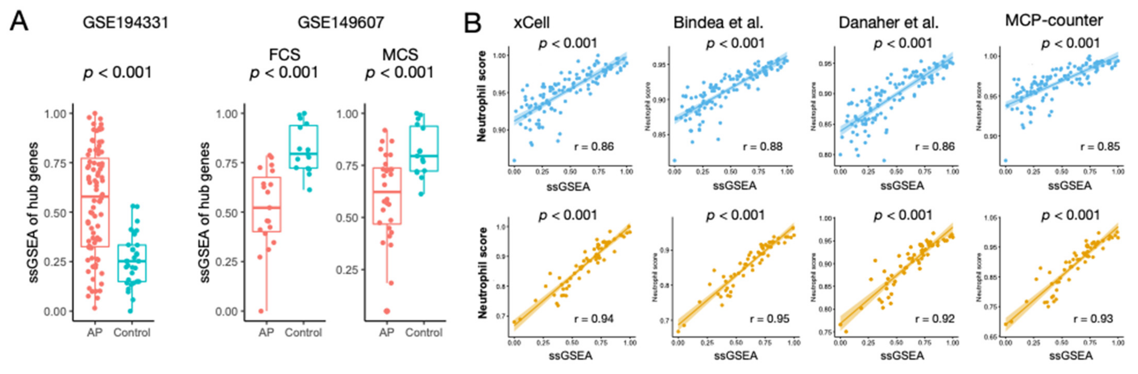 Biomolecules 13 00284 g004 Biomolecules 13 00284 g004