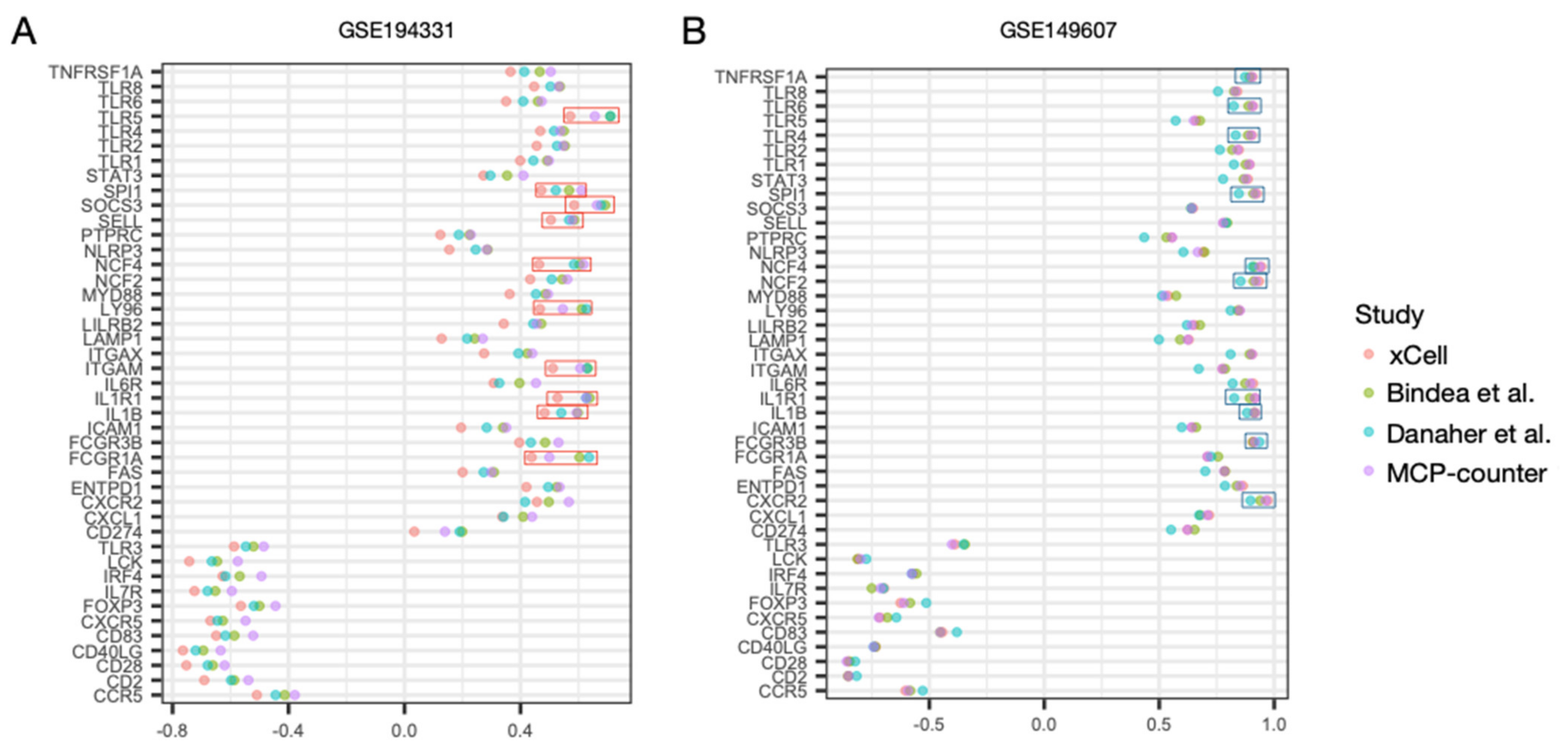 Biomolecules 13 00284 g005 Biomolecules 13 00284 g005