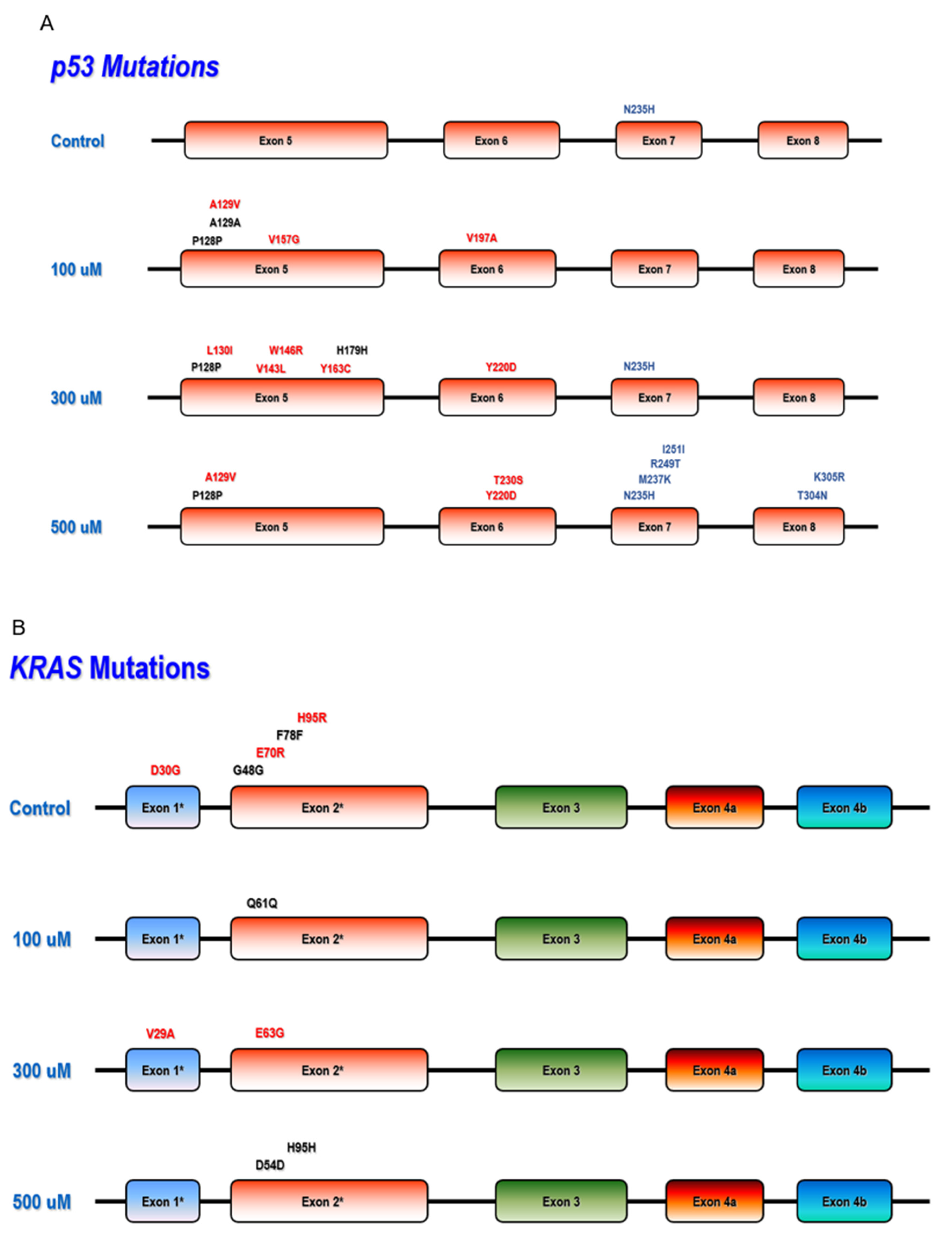 Biomolecules 13 00311 g004a Biomolecules 13 00311 g004a