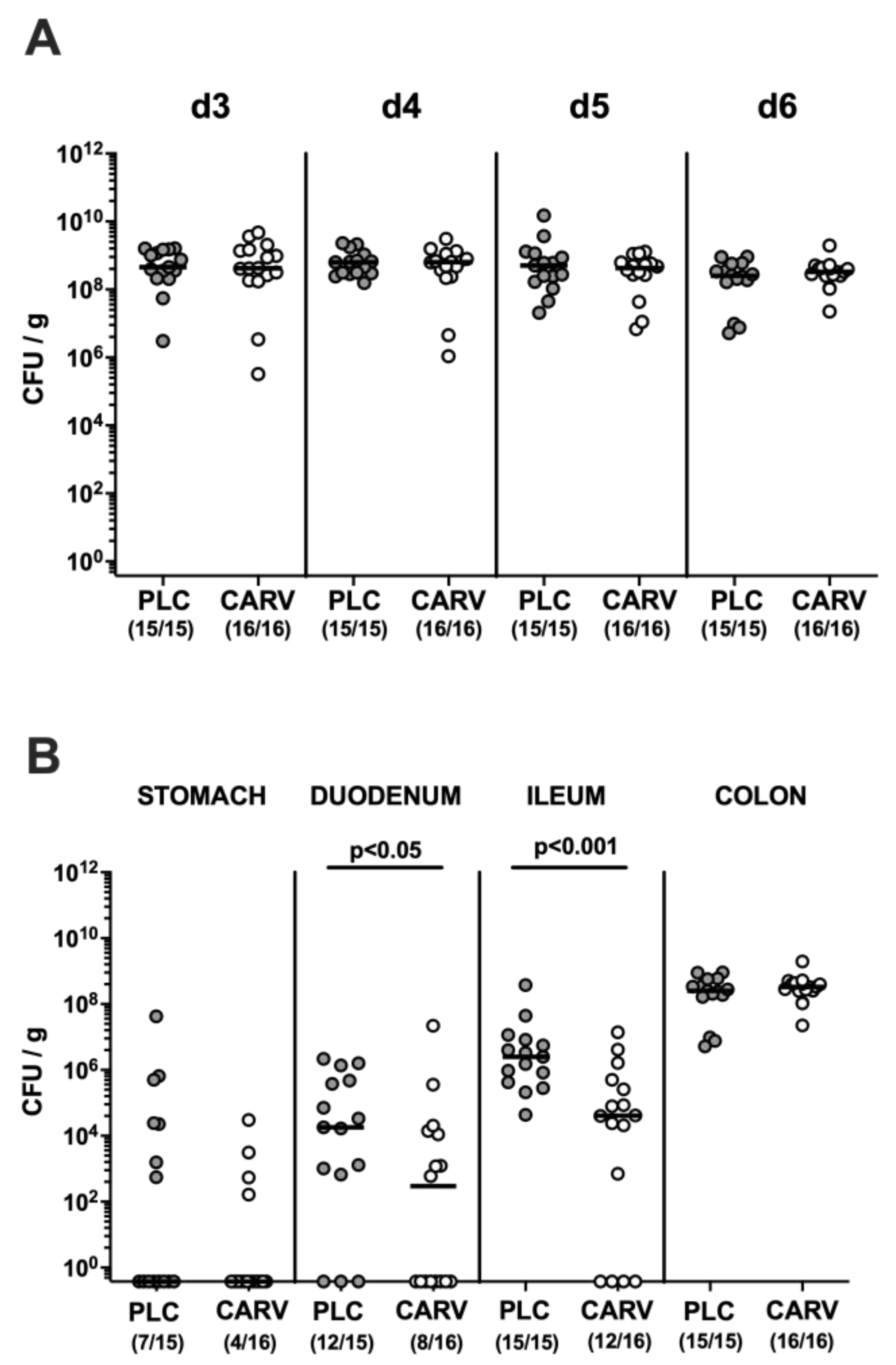 Biomolecules 13 00320 g002