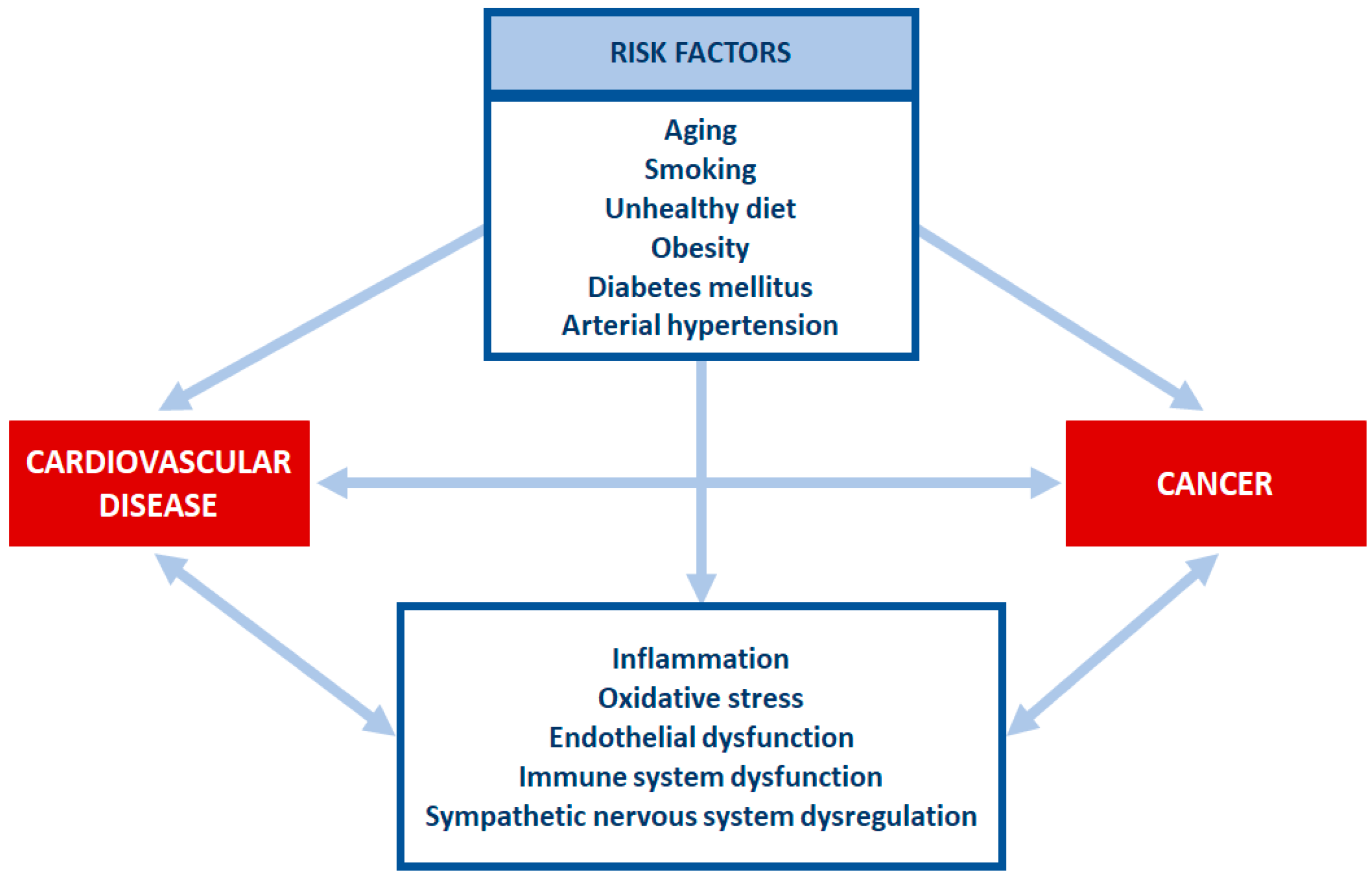 Biomolecules 13 00321 g001 Biomolecules 13 00321 g001