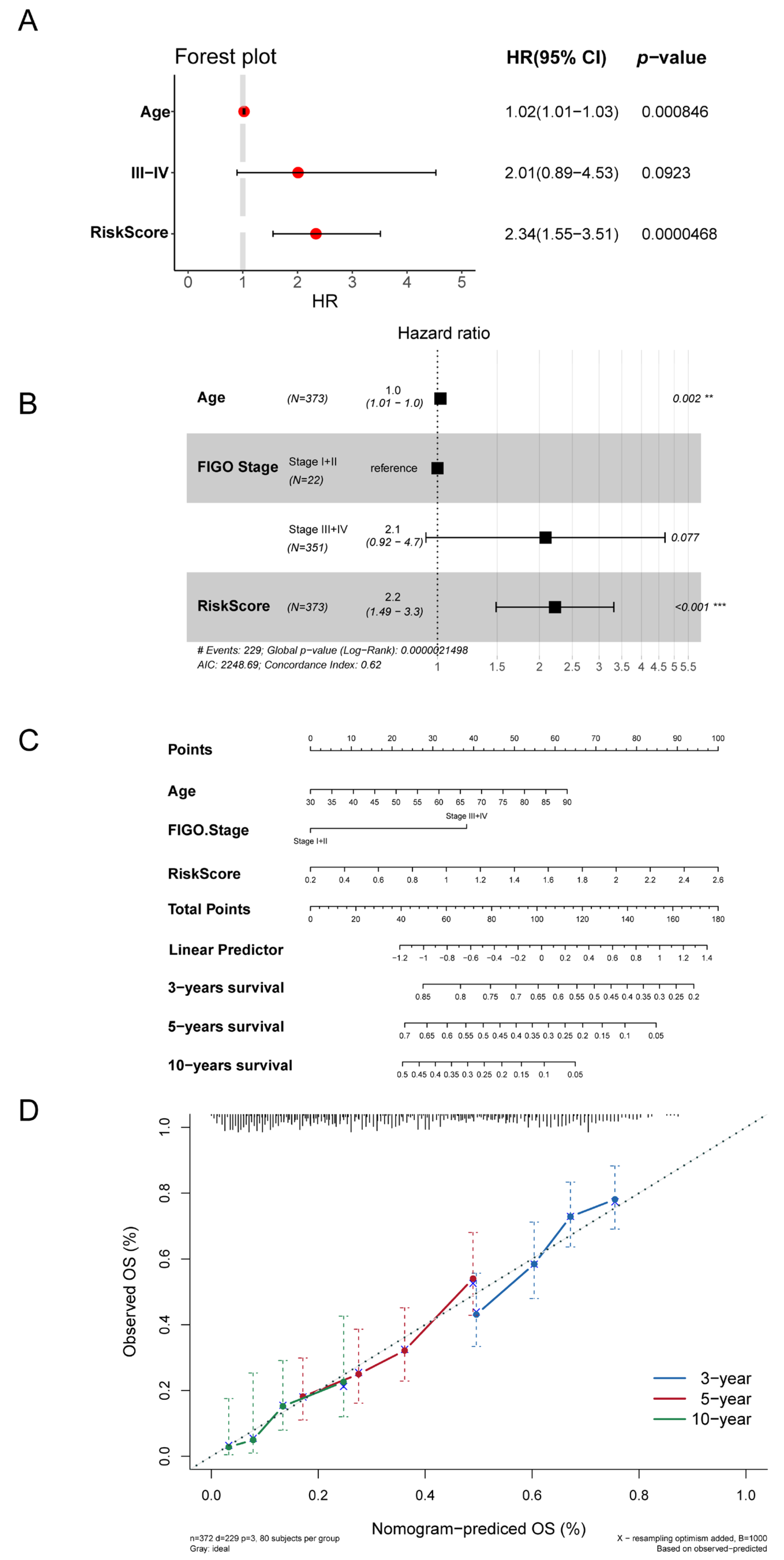 Biomolecules 13 00339 g006