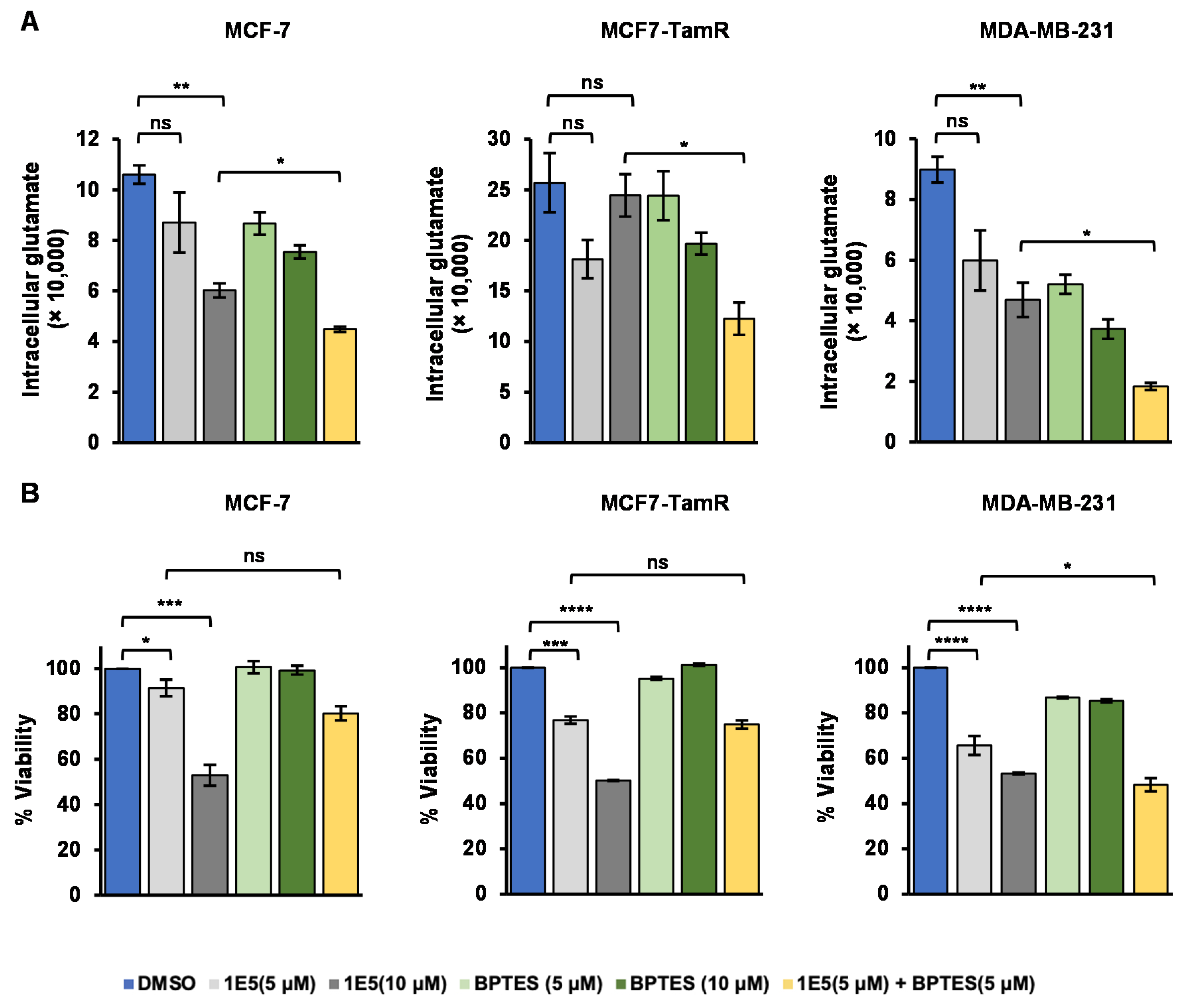 Biomolecules 13 00345 g004 Biomolecules 13 00345 g004