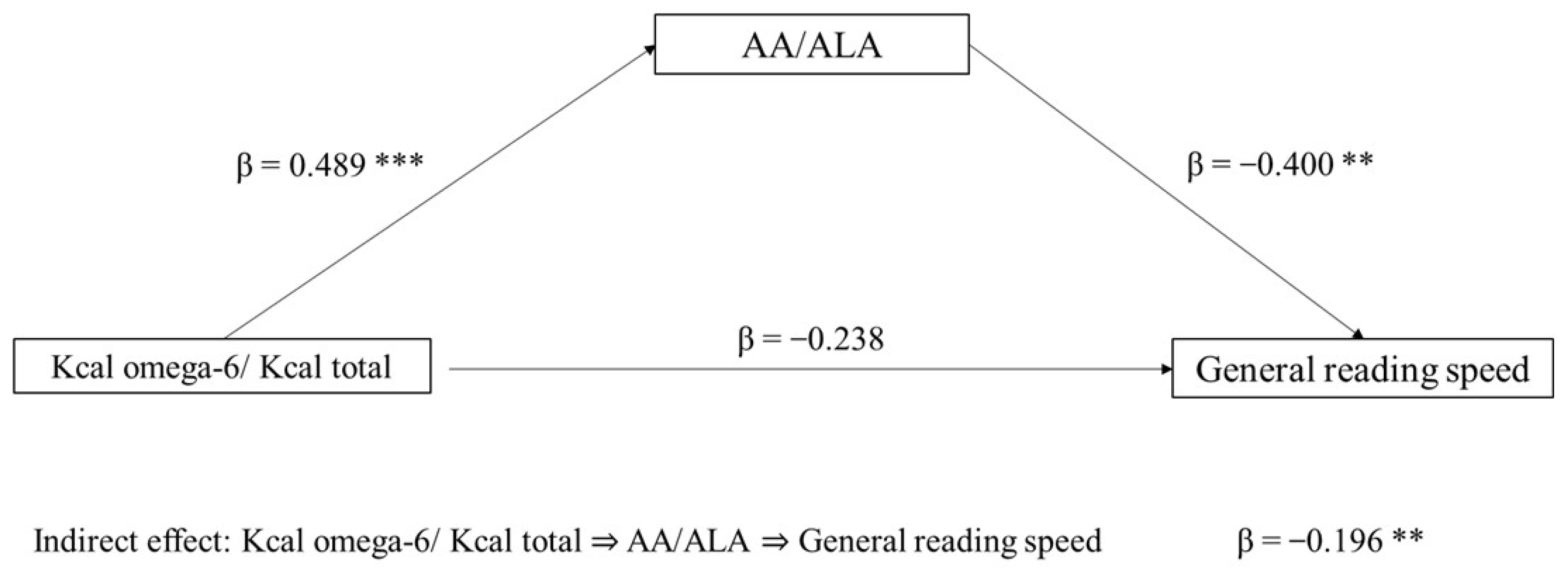 Biomolecules 13 00368 g001 Biomolecules 13 00368 g001