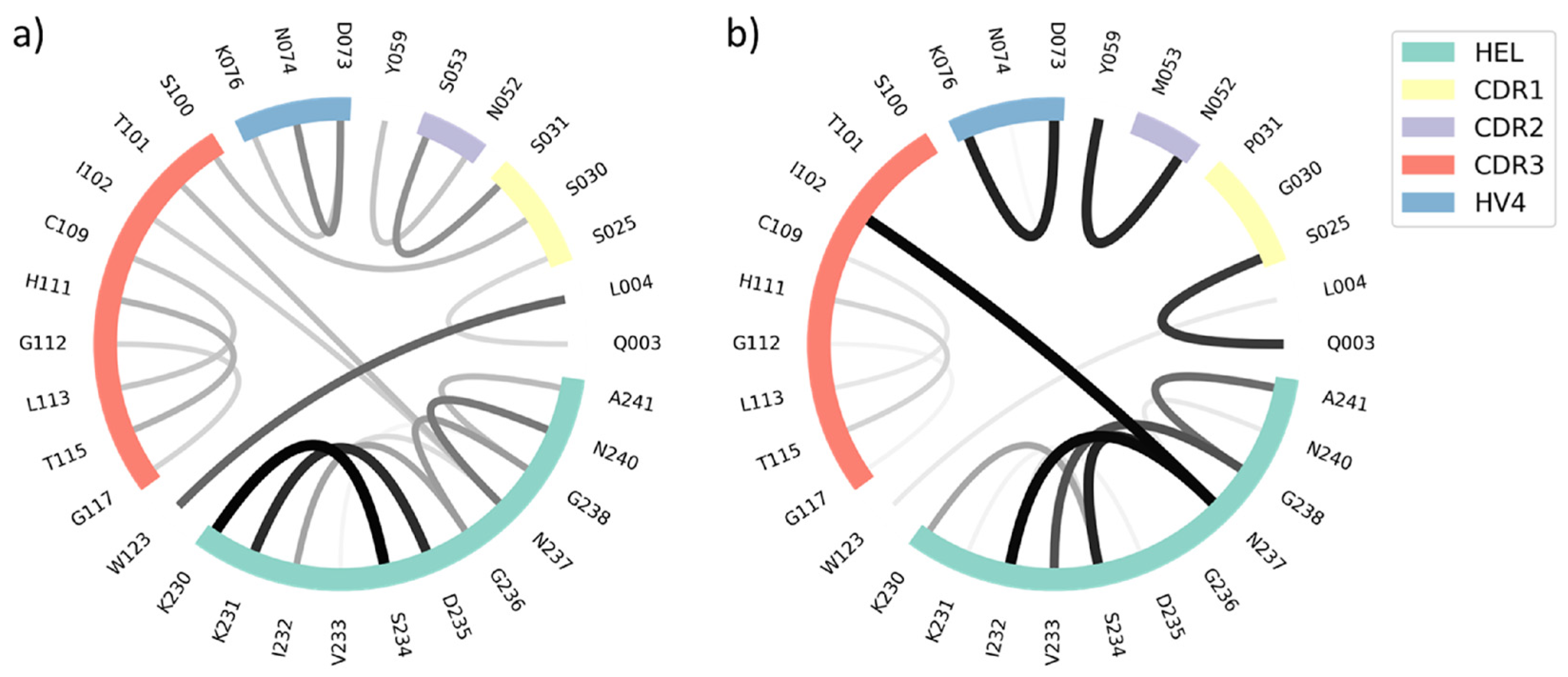 Biomolecules 13 00380 g007 Biomolecules 13 00380 g007