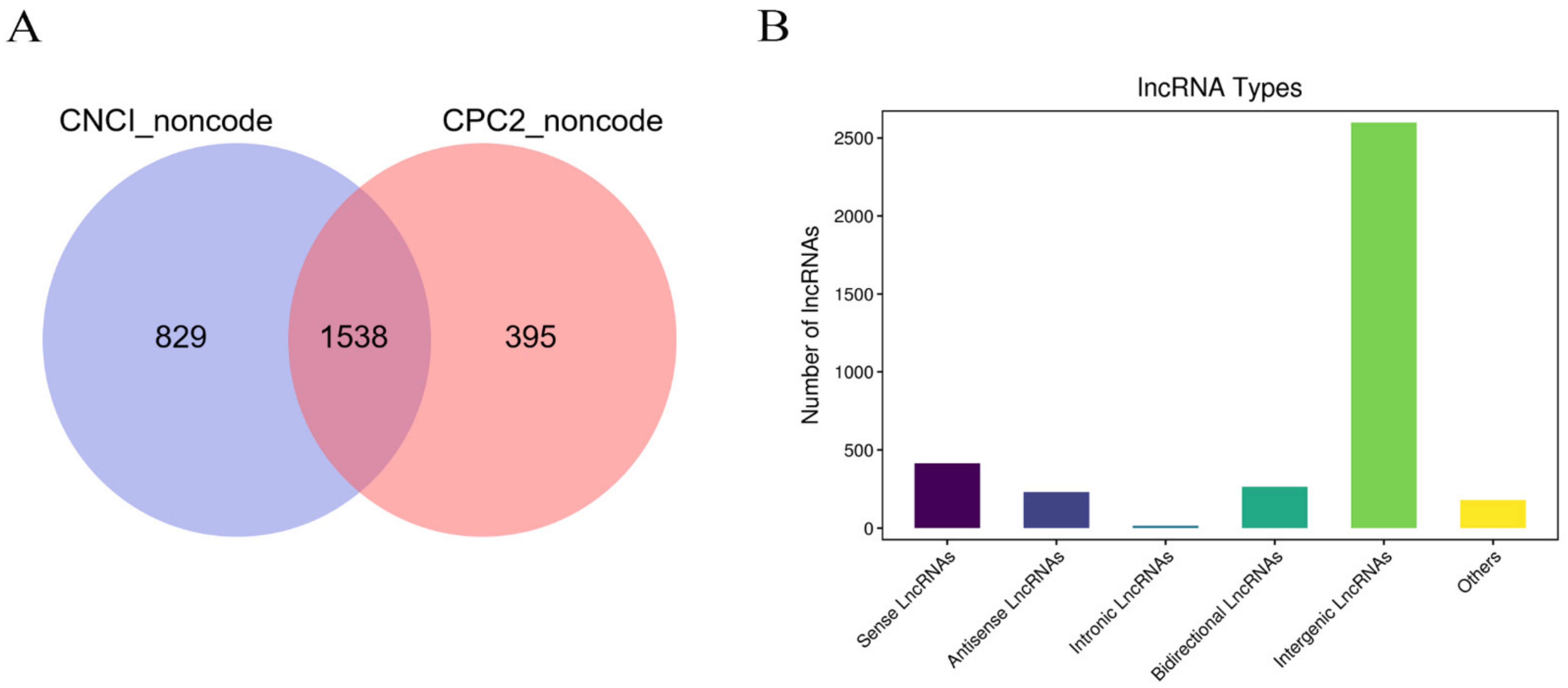 Biomolecules 13 00390 g003