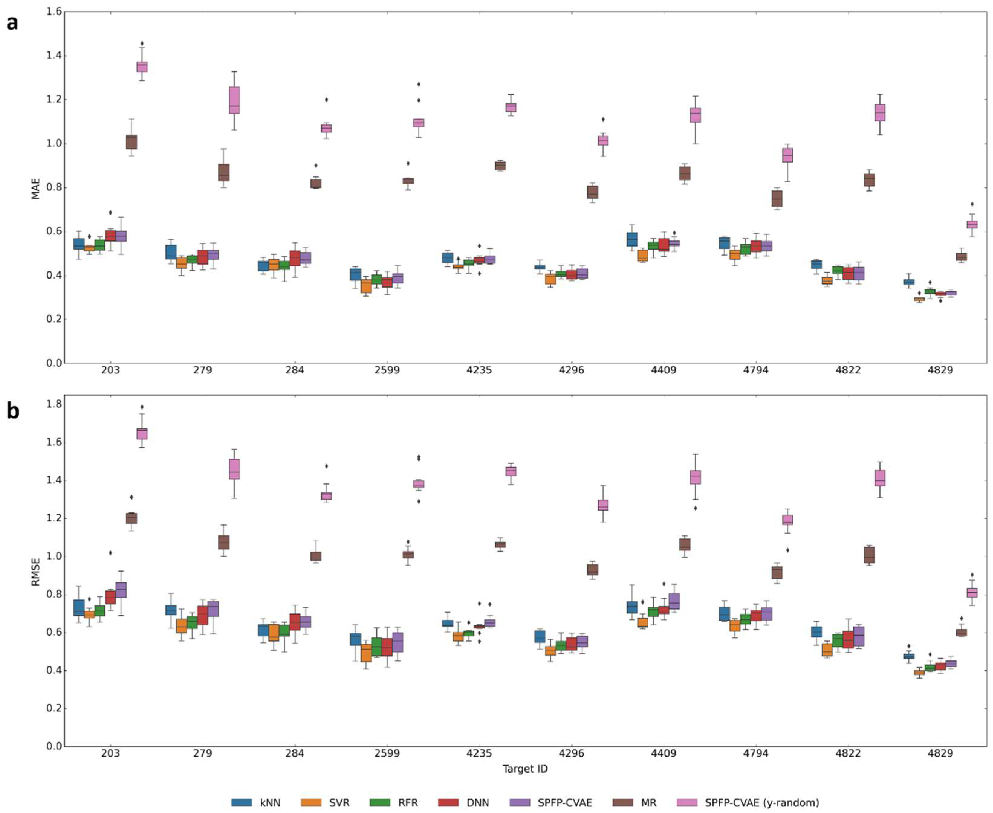 Biomolecules 13 00393 g006 Biomolecules 13 00393 g006